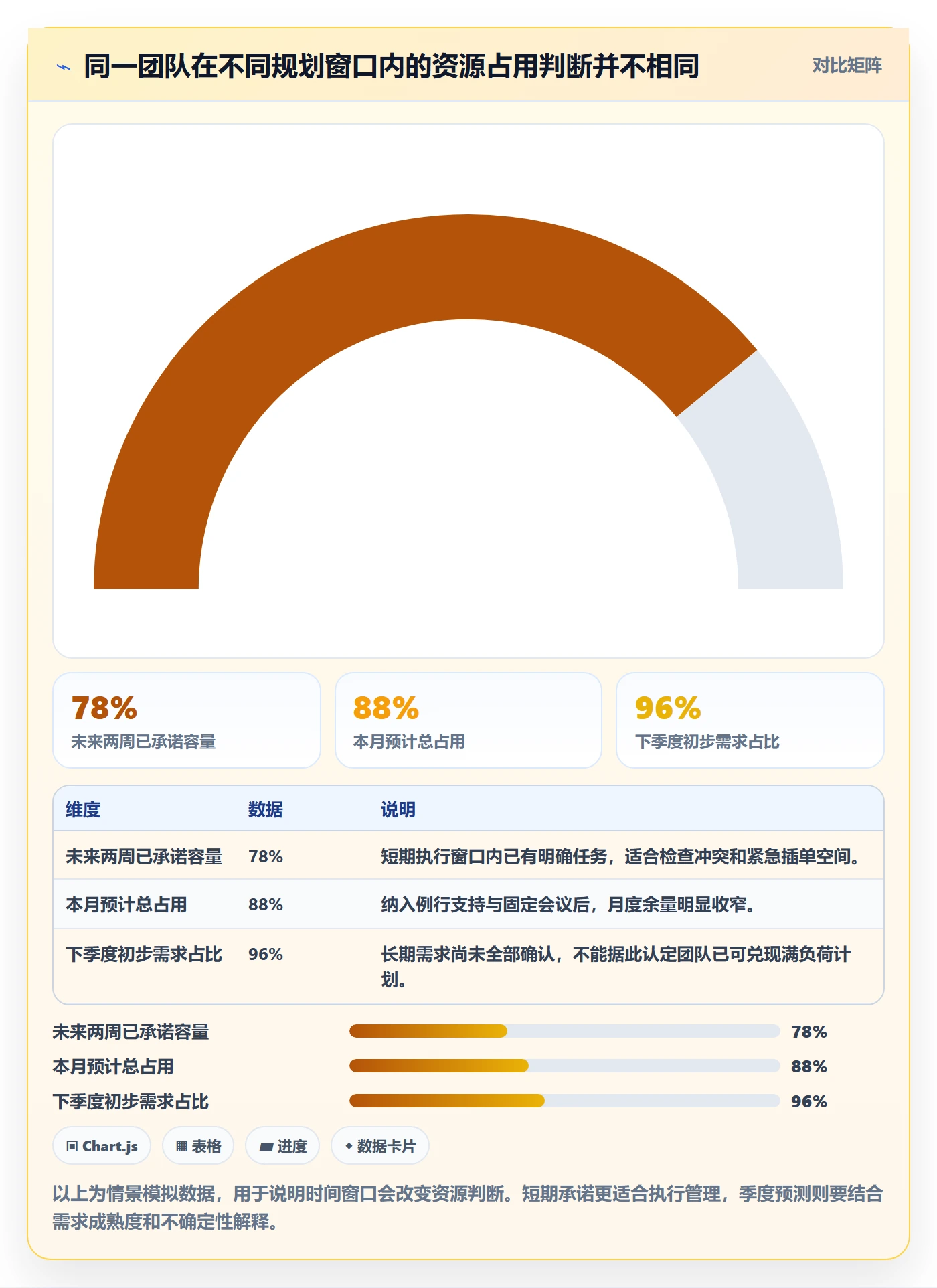 资源管理如何做好资源占用？产品经理实操方法与操作步骤