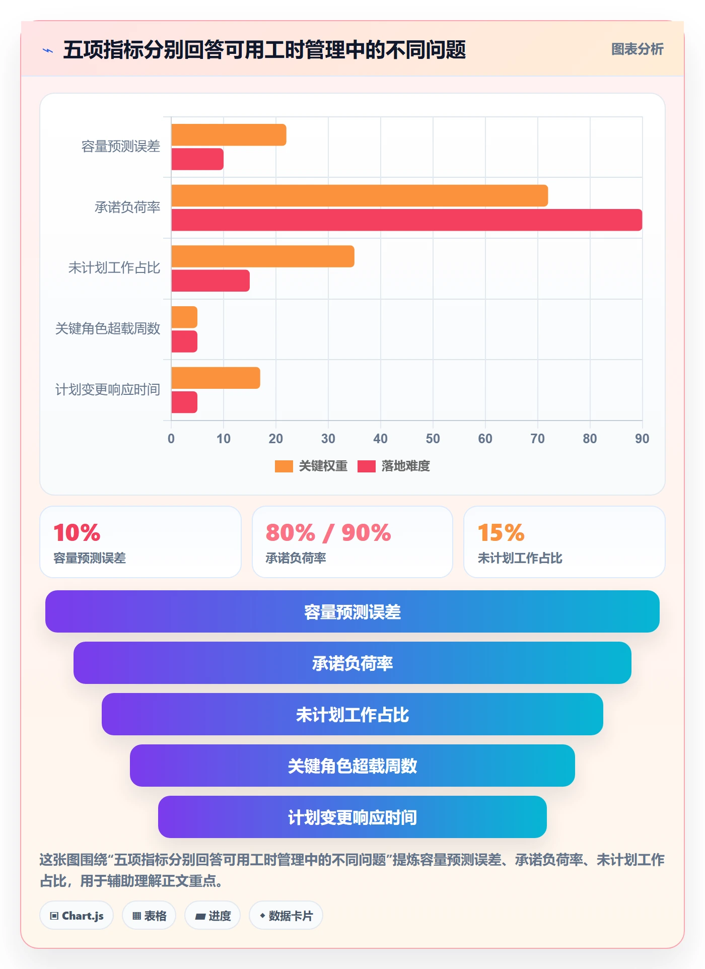 可用工时流程与规范:项目成员人力资源计划效率提升关键指标