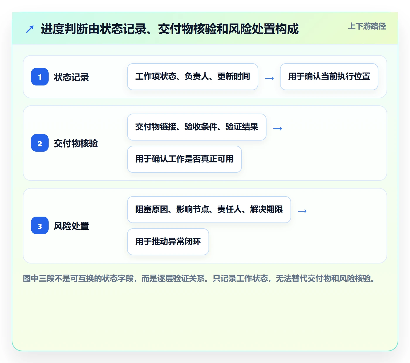 进展流程与规范：跨部门团队进度跟踪数据分析关键指标
