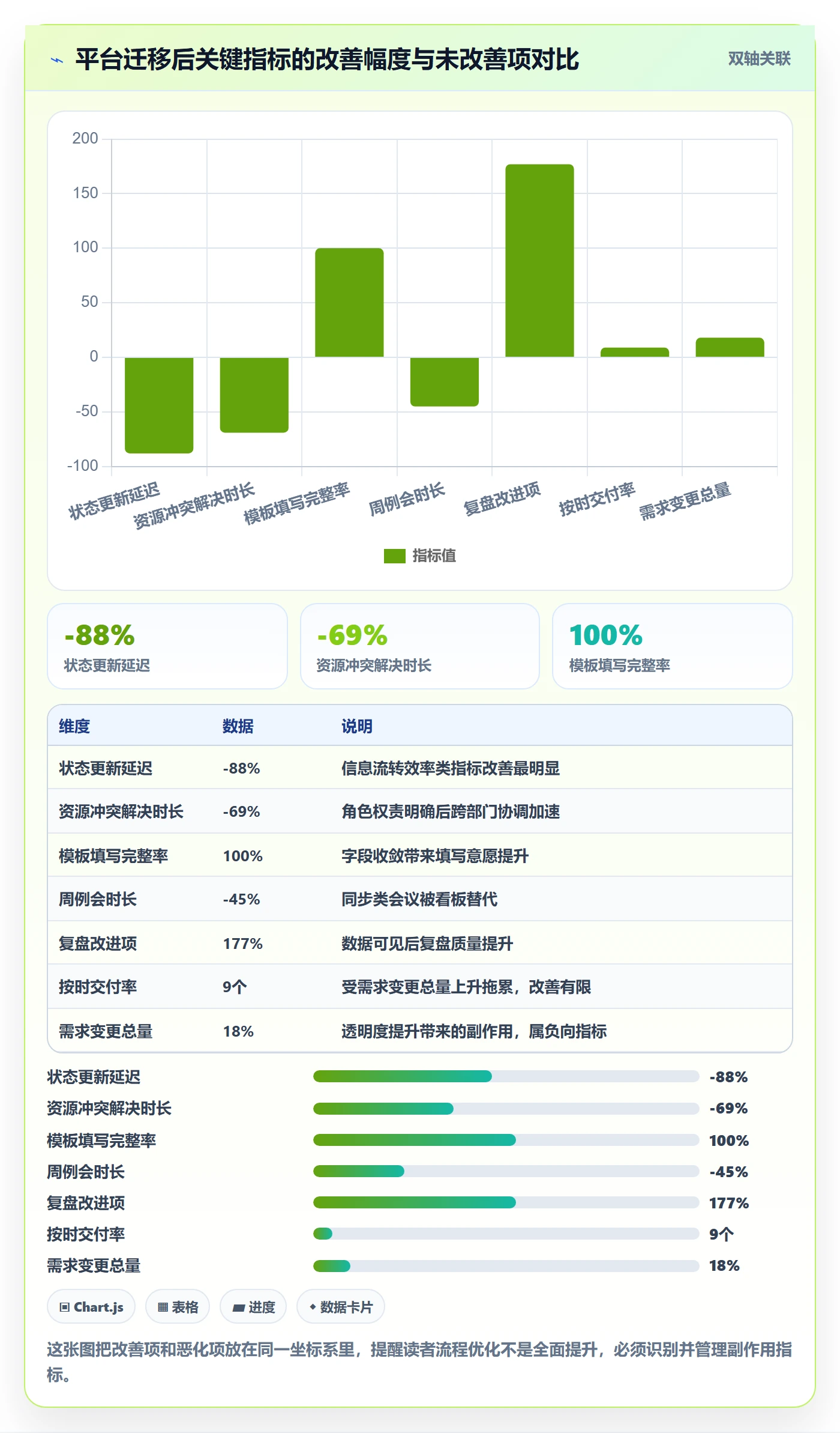 标准项目管理方法大全:项目成员项目模板流程优化落地清单
