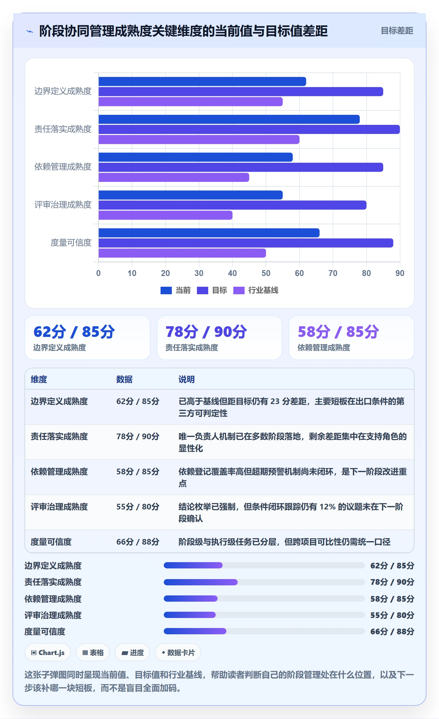 项目阶段如何做好阶段任务?项目负责人协同管理与操作步骤