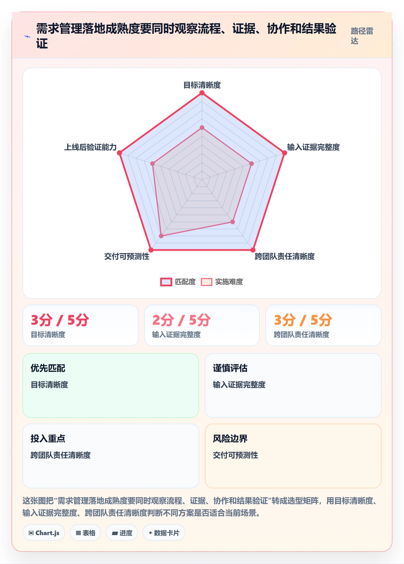 需求拆解流程与规范:企业管理者需求管理落地方案关键指标