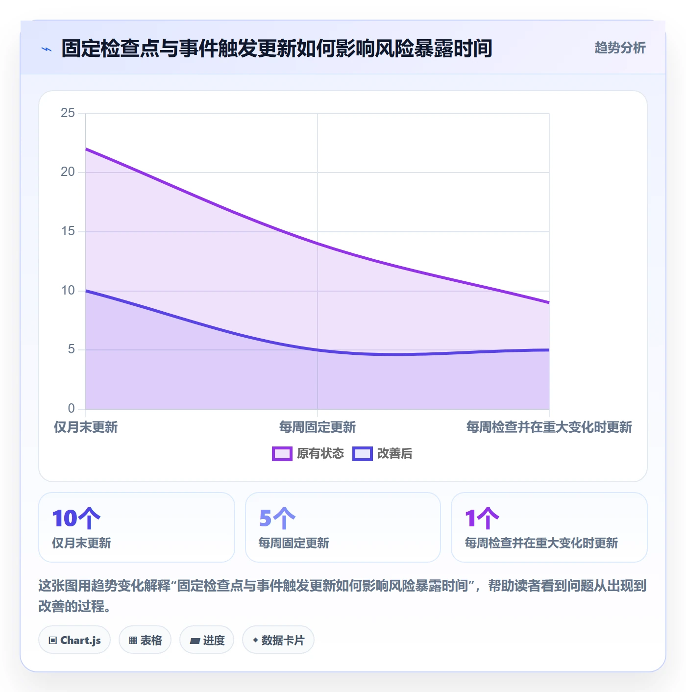 实际时间怎么做?项目成员实操方法:甘特图从0到1