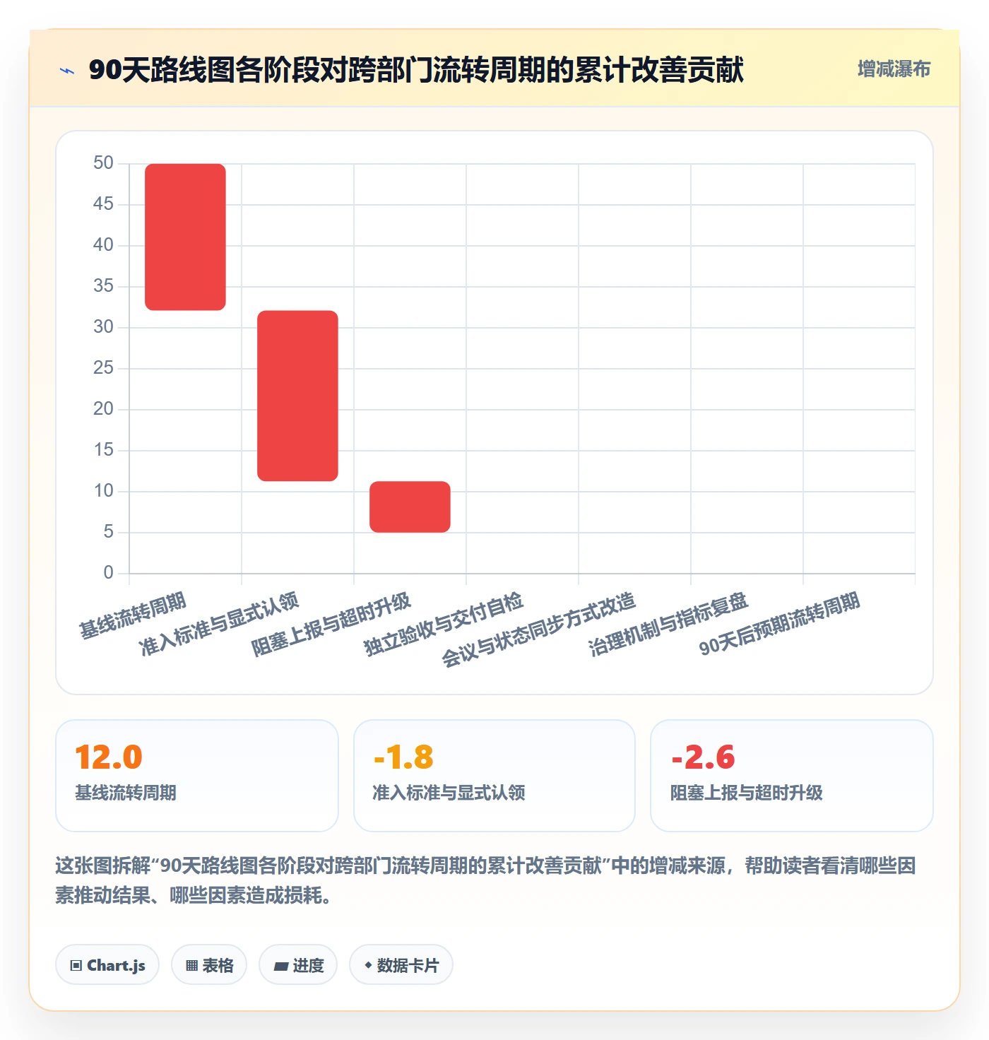 任务管理事项全流程：跨部门团队最佳实践与一文讲清