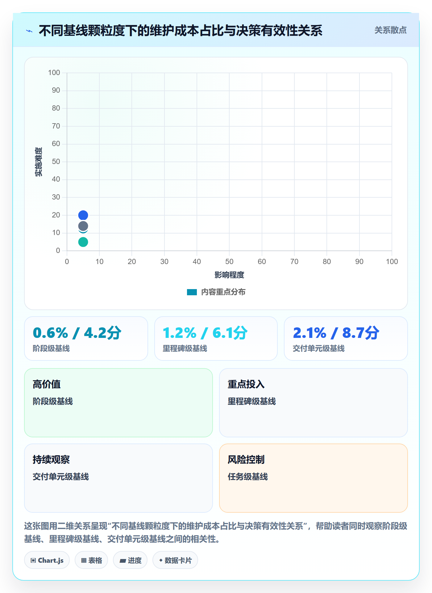 项目规划计划基线教程：项目成员最佳实践，避坑指南