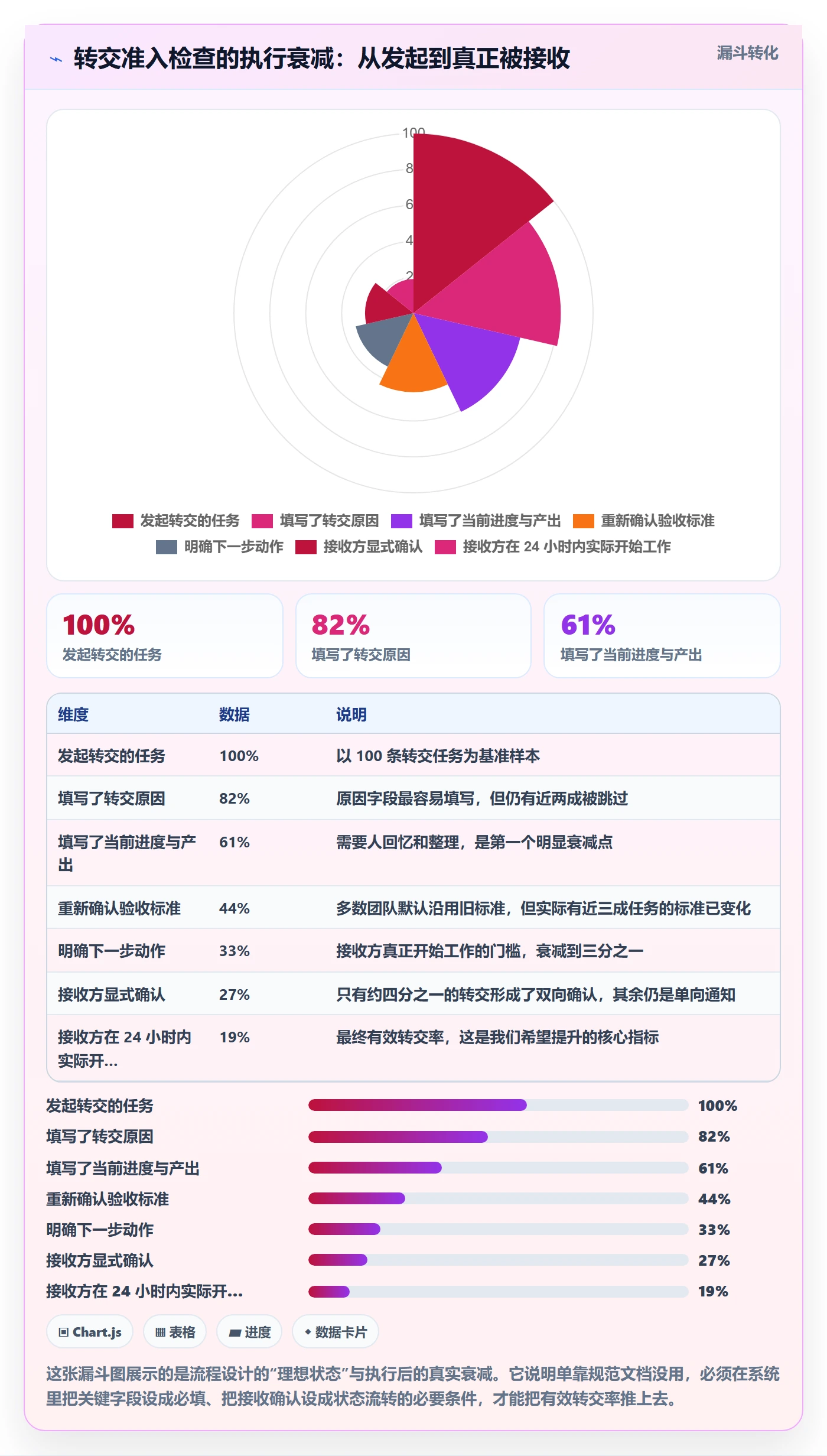 任务分派转交全流程:研发团队协同管理与一文讲清