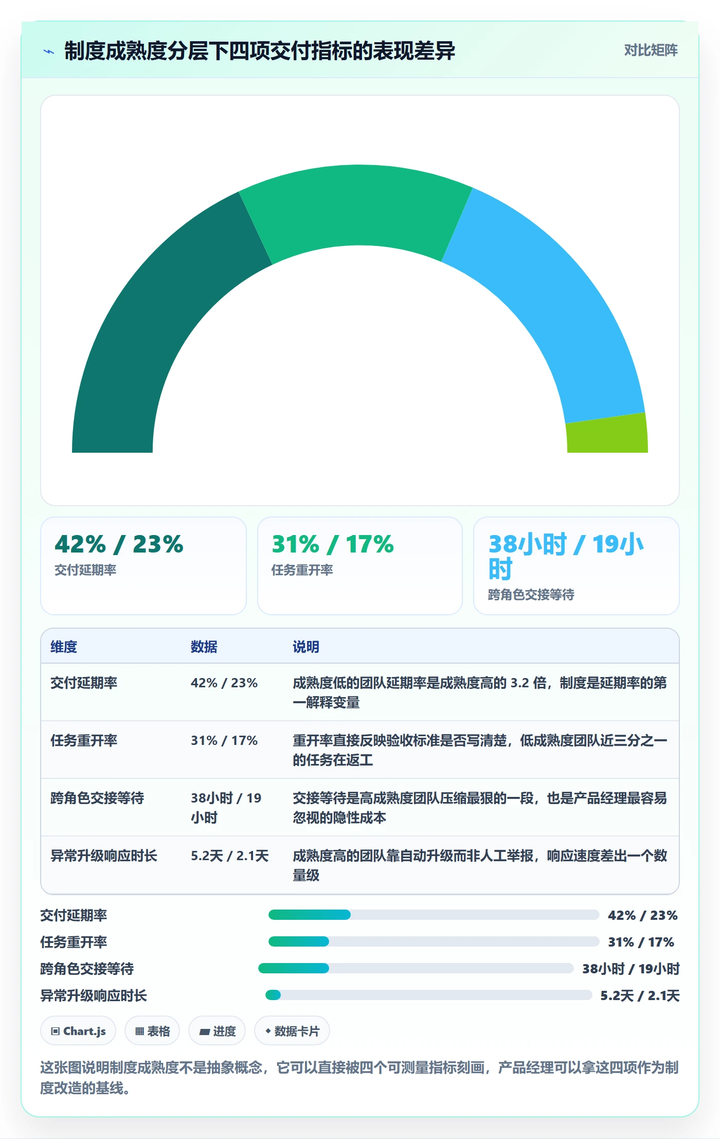 任务管理指南：产品经理如何做好任务管理，制度设计全流程