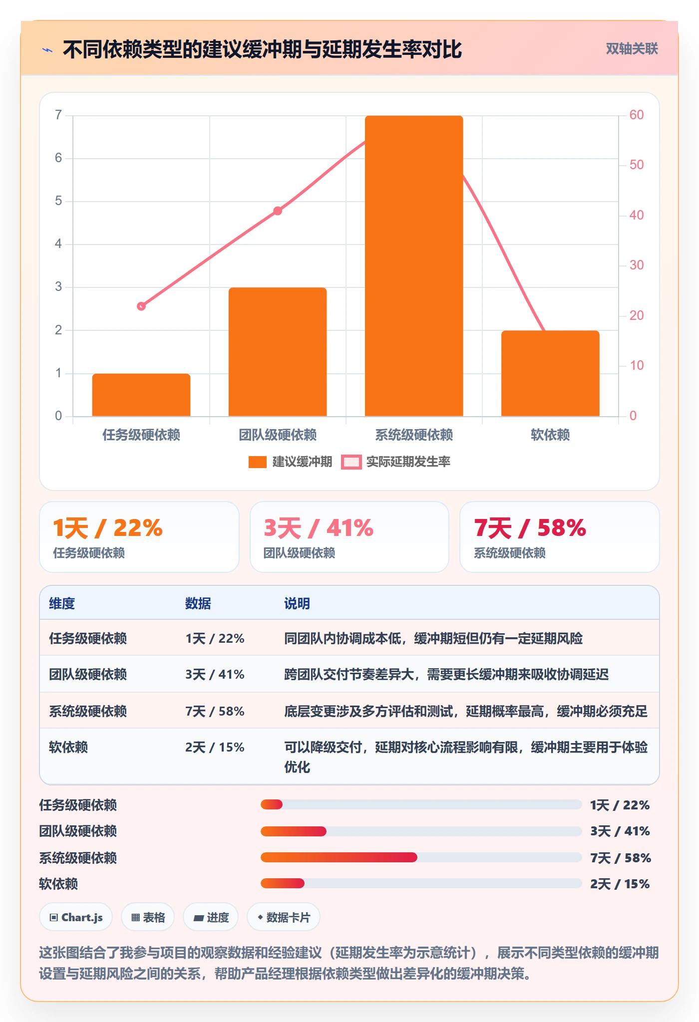 FS管理指南:产品经理如何做好任务依赖,入门指南全流程