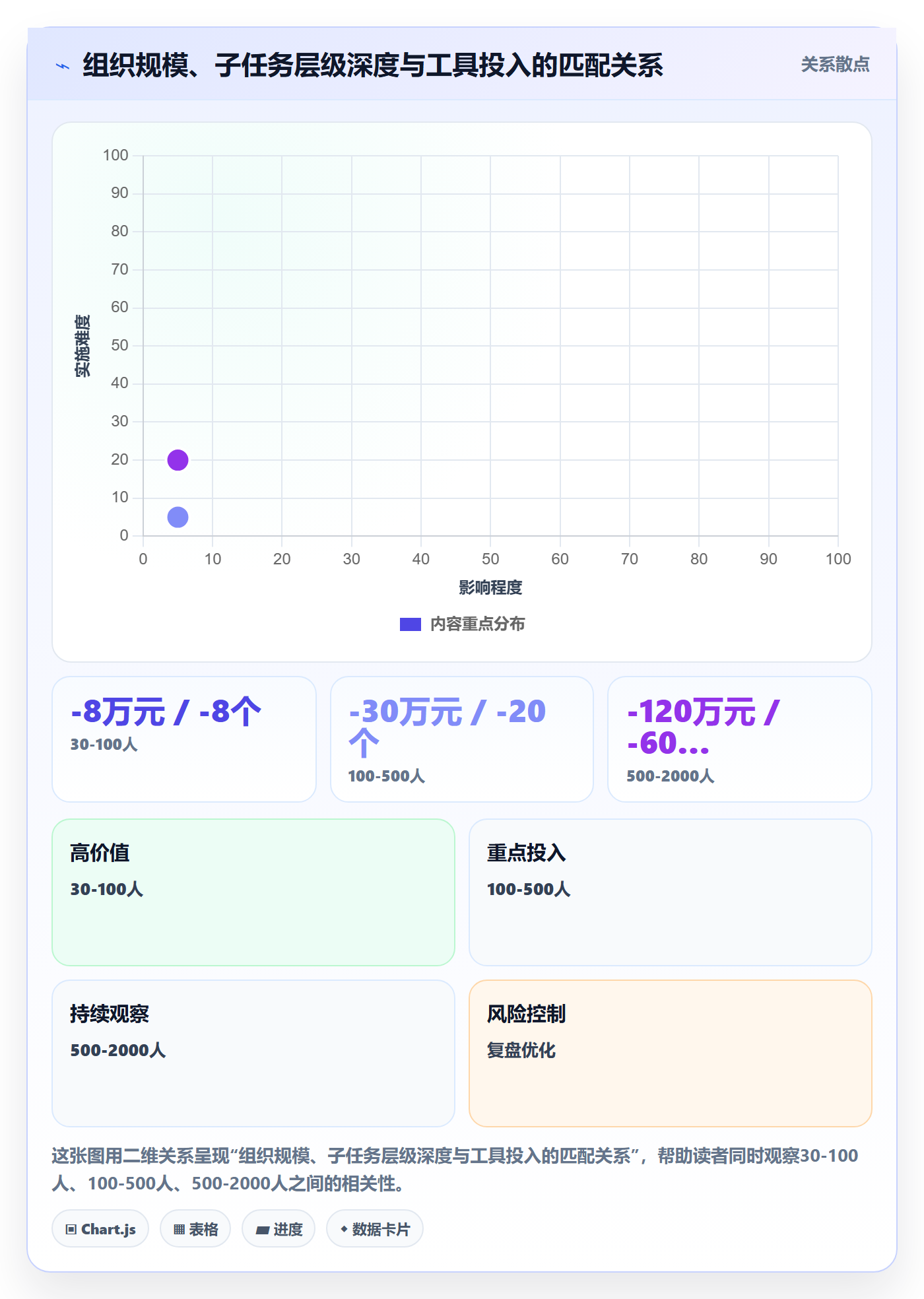 子任务实操方法：PMO提升任务管理效率的落地方案方法与模板