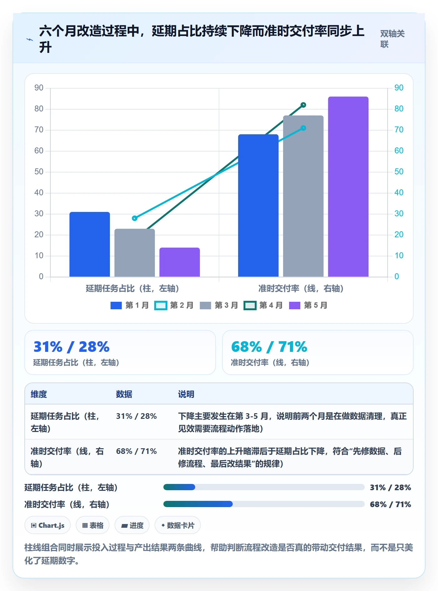 延期流程与规范:产品经理任务执行入门指南关键指标