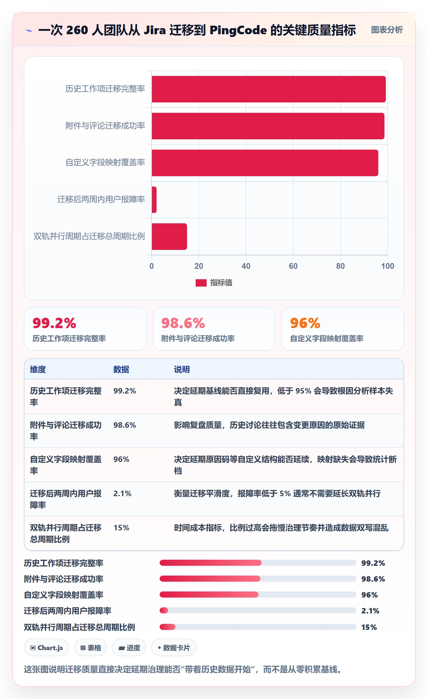 延期流程与规范:研发团队任务执行效率提升关键指标