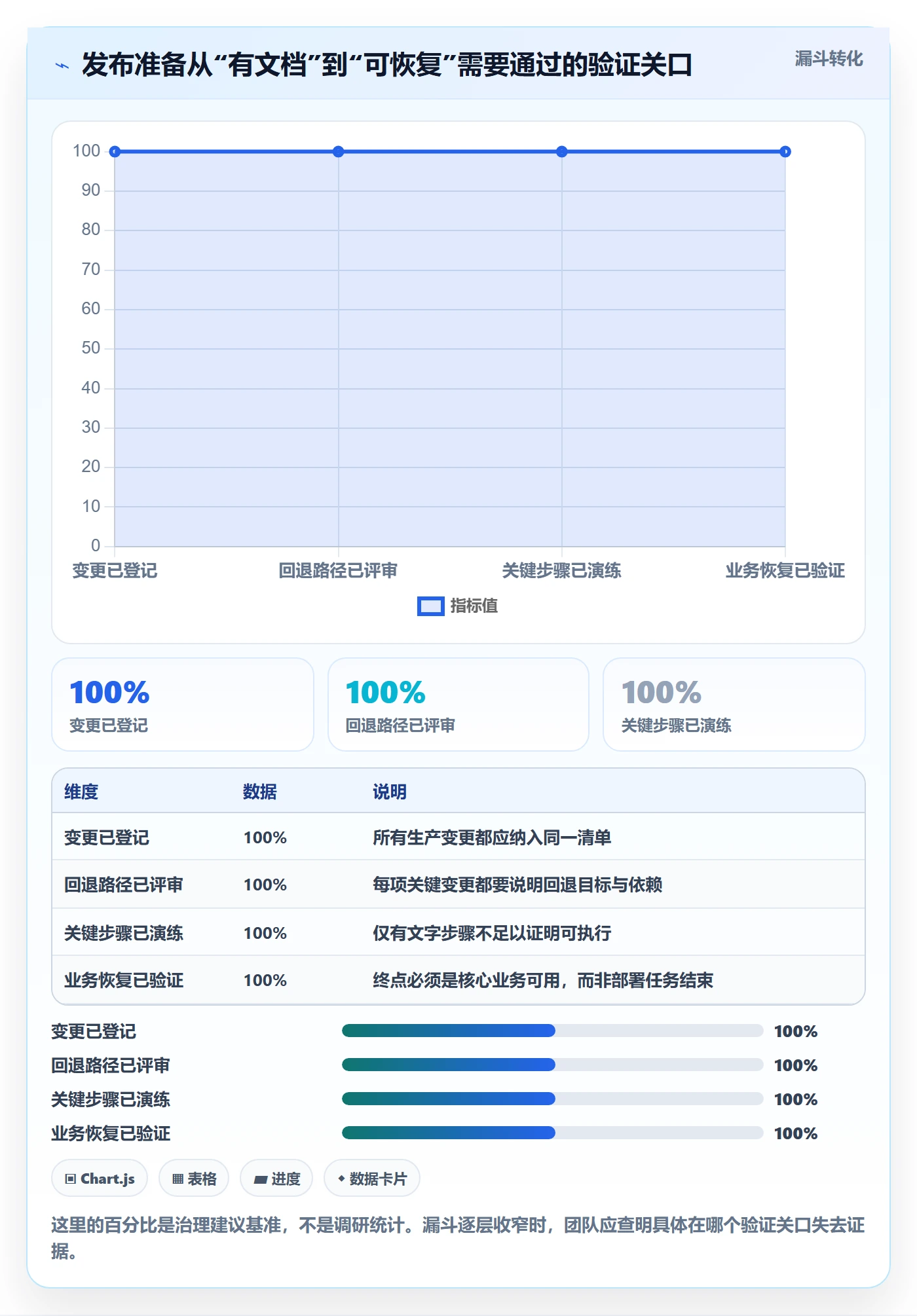 发布管理回滚教程:项目负责人风险控制,避坑指南
