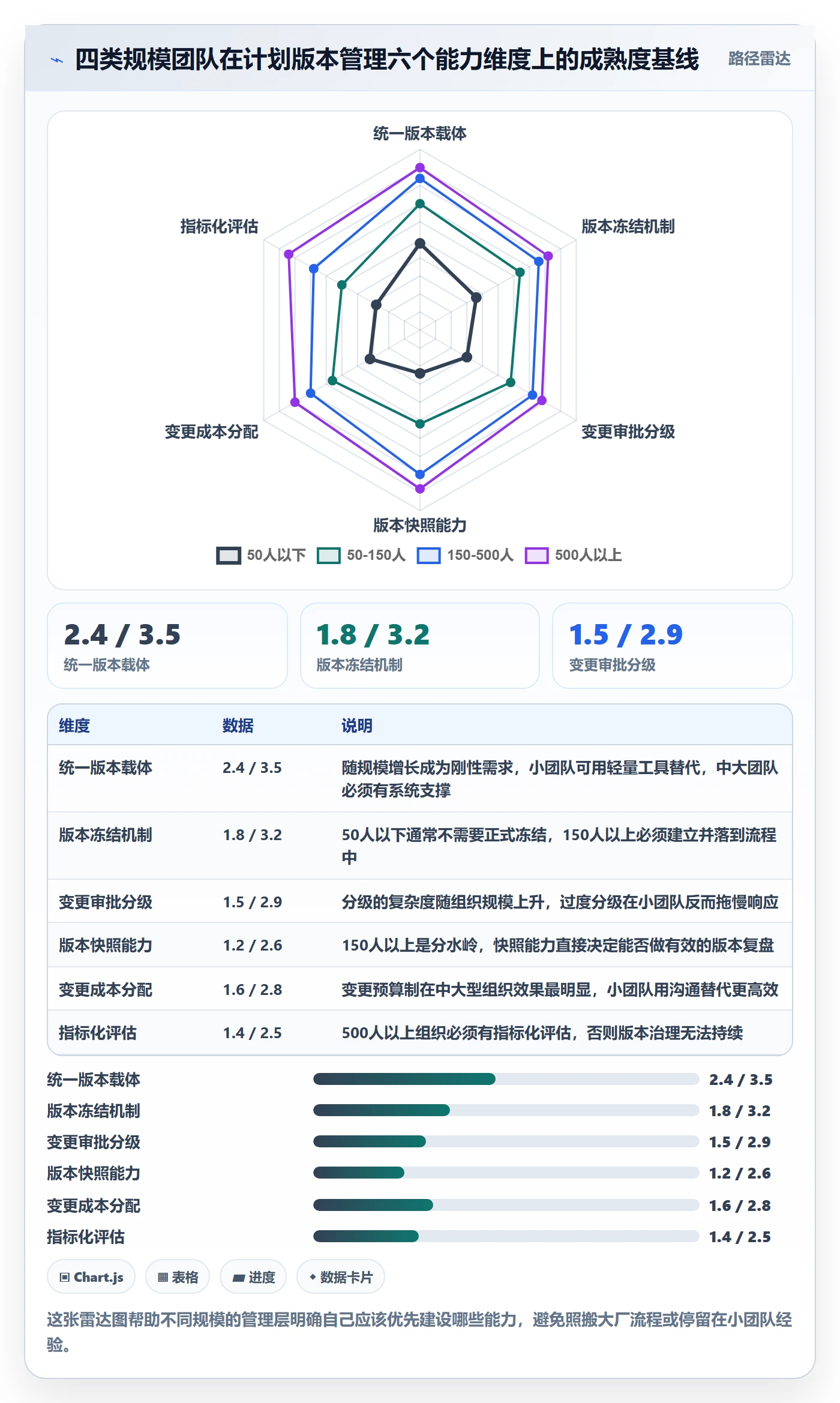 计划版本管理指南:管理层如何做好项目规划,实操方法全流程