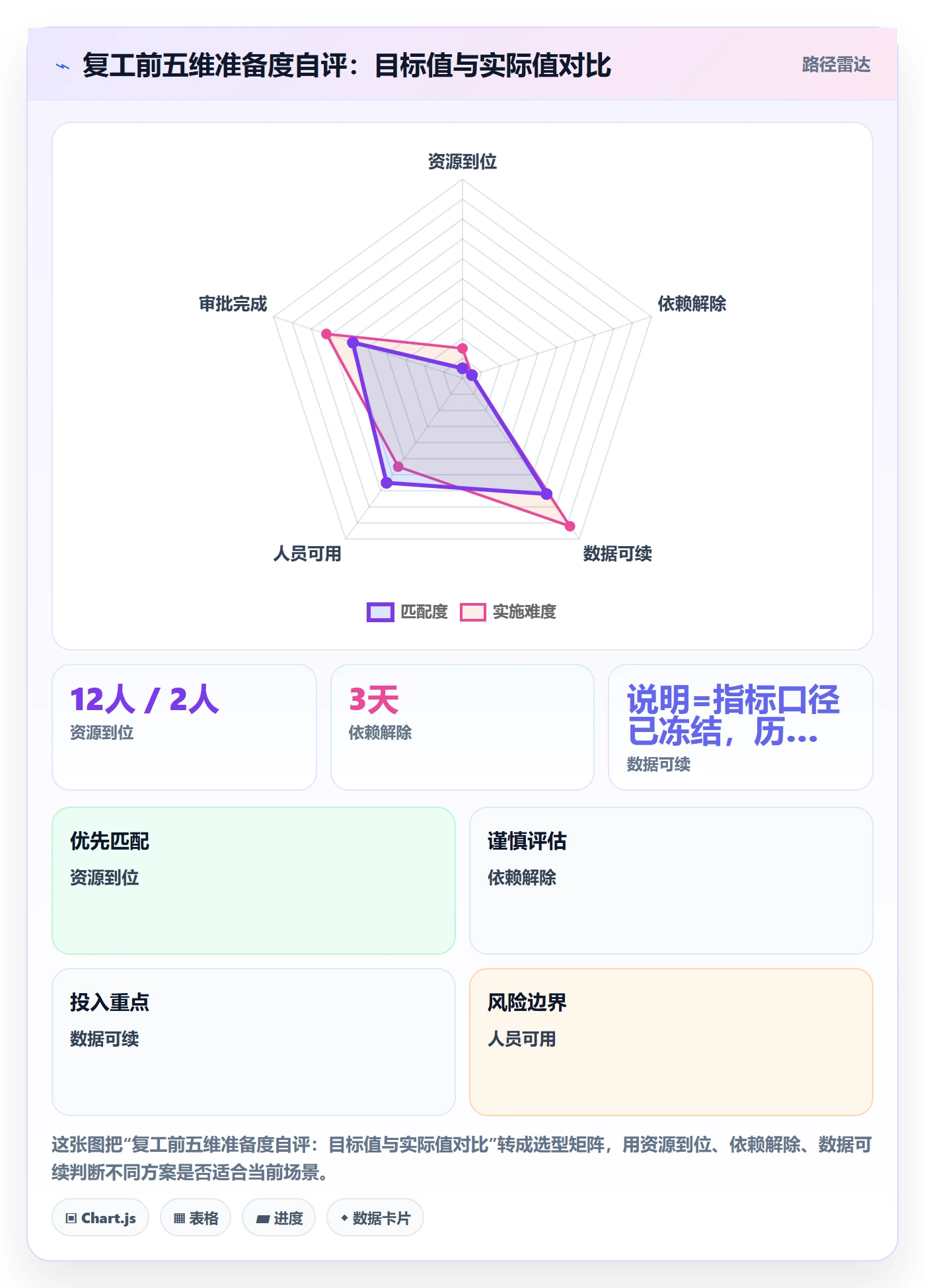 暂停管理指南:项目成员如何做好任务执行,数据分析全流程