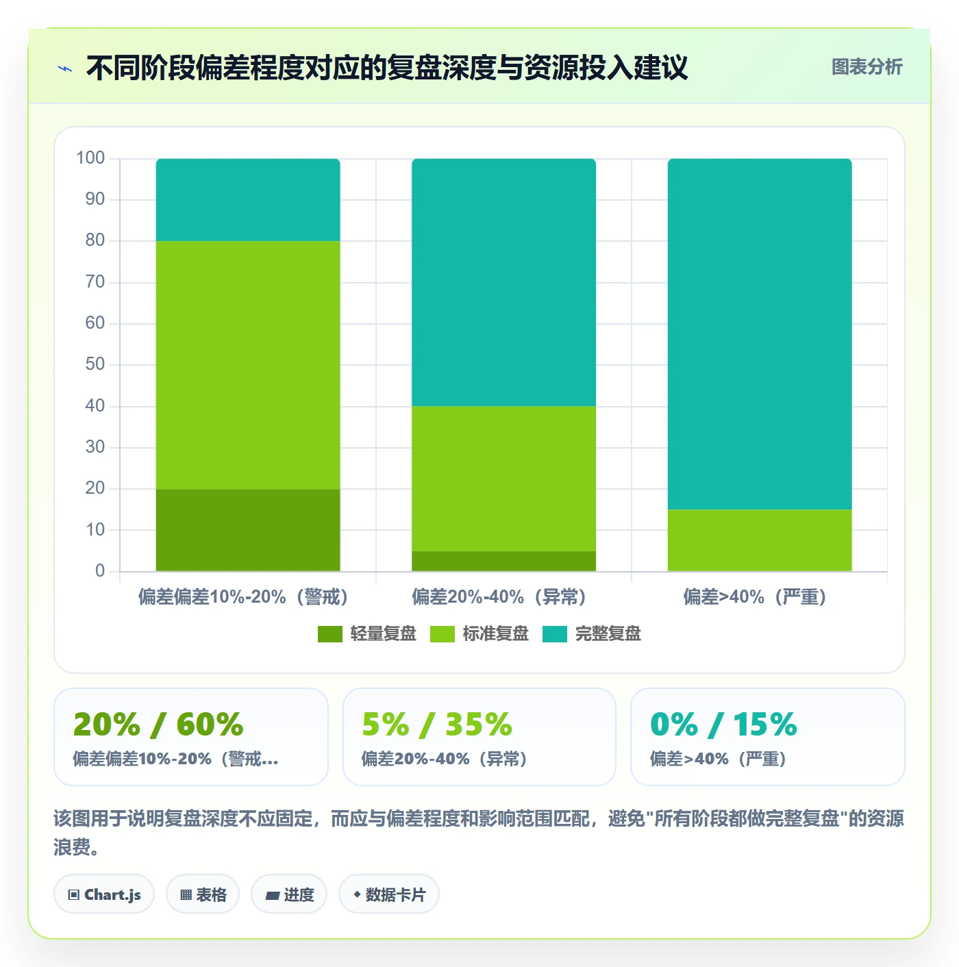 阶段目标管理方法大全:企业管理者项目目标效率提升落地清单