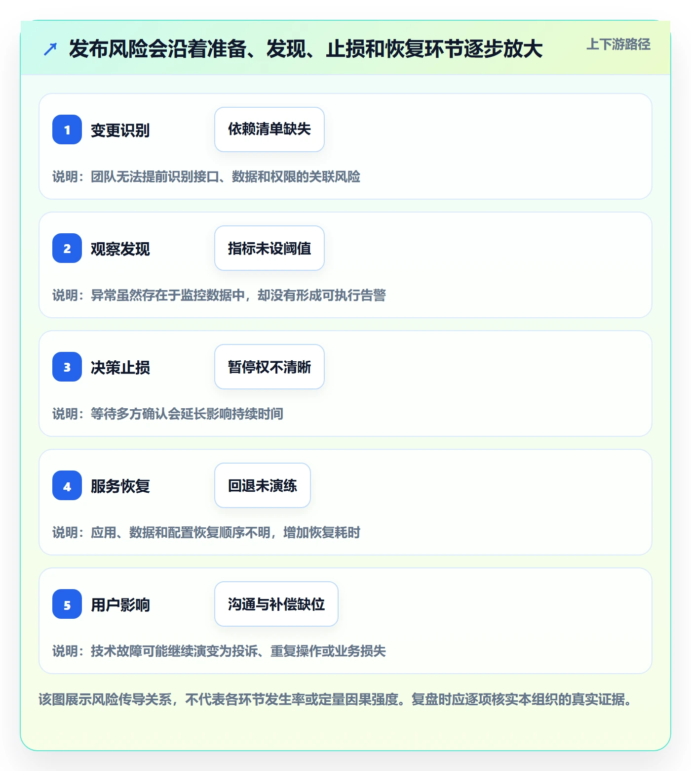灰度发布管理指南:企业管理者如何做好发布管理,实操方法全流程