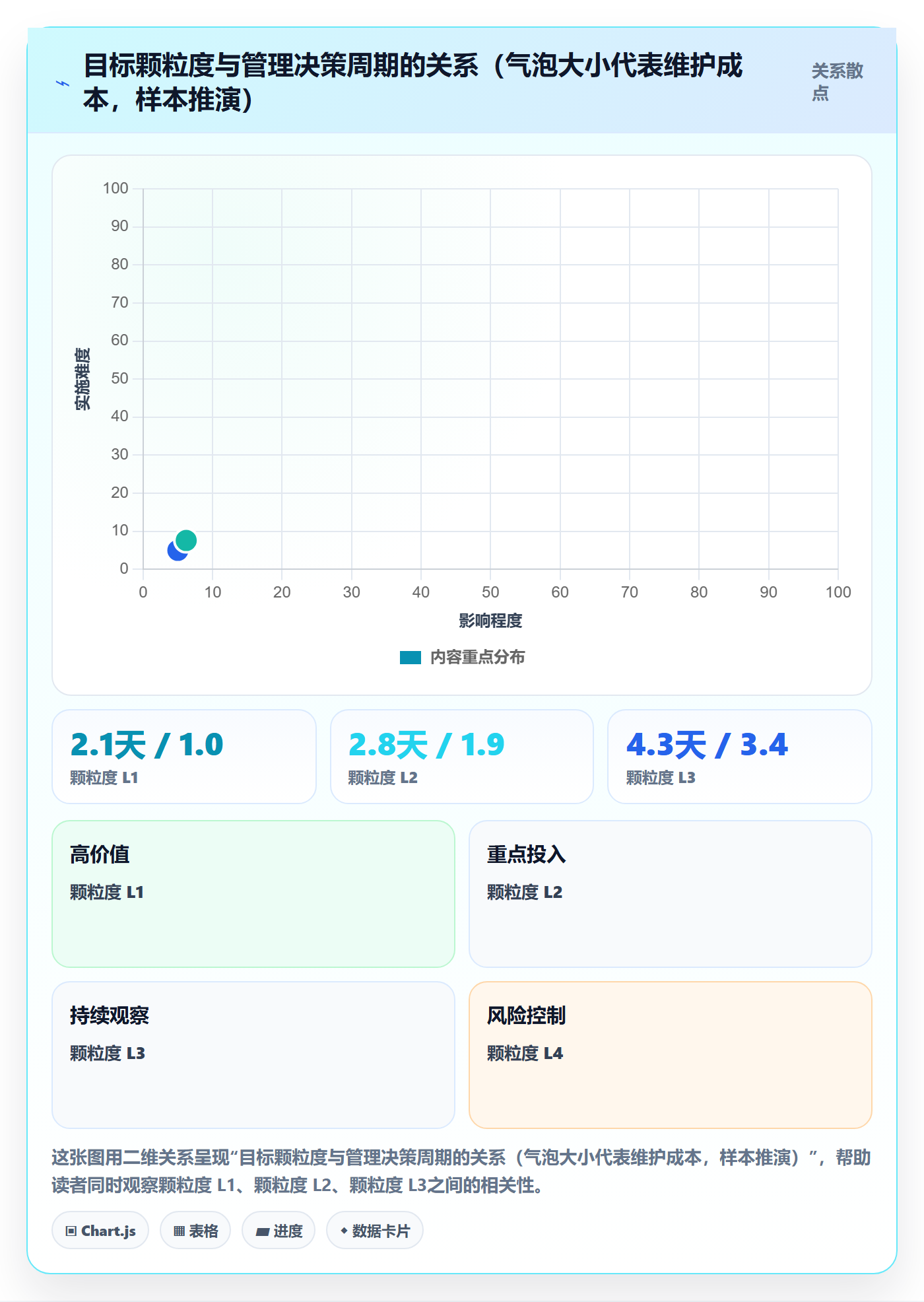 项目目标最佳实践:管理层项目目标效率提升,常见问题
