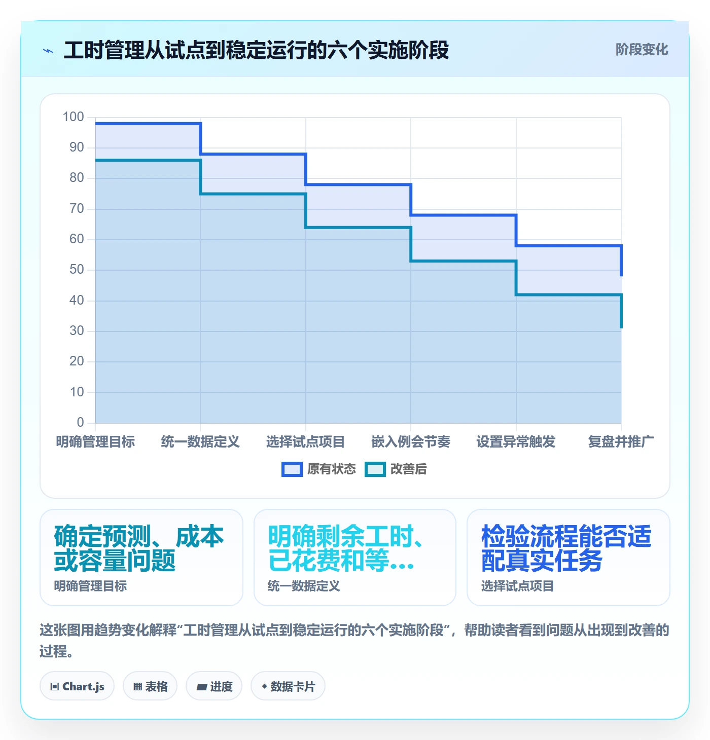 剩余工时管理指南:项目经理如何做好工时管理,落地方案全流程