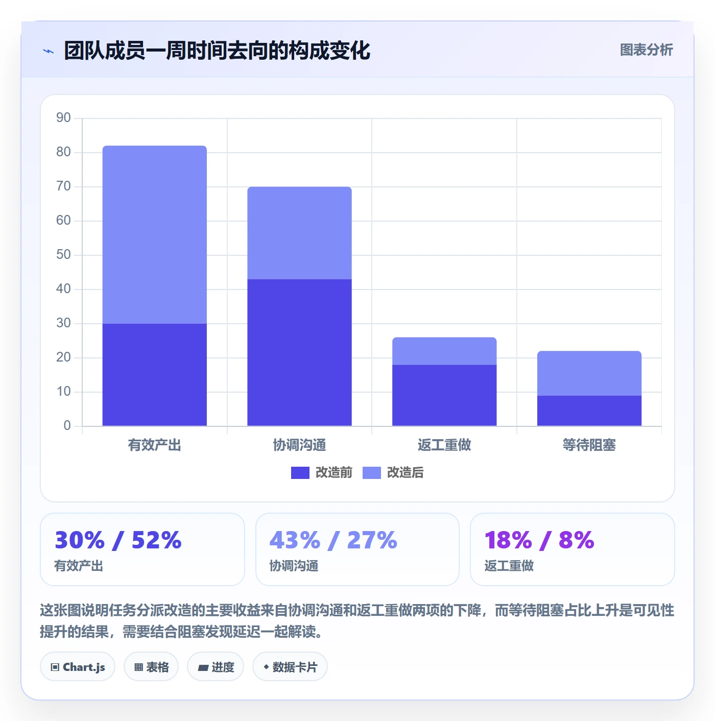 多人任务怎么做？项目负责人数据分析：任务分派从0到1
