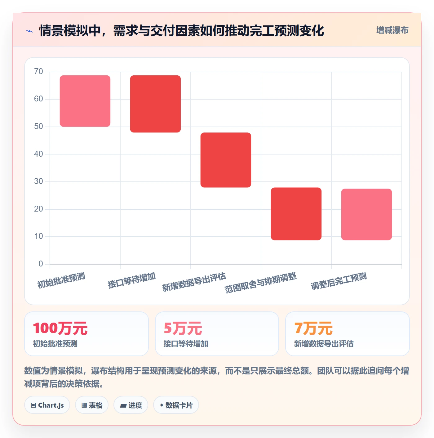项目成本最佳实践:产品经理成本管理协同管理,常见问题