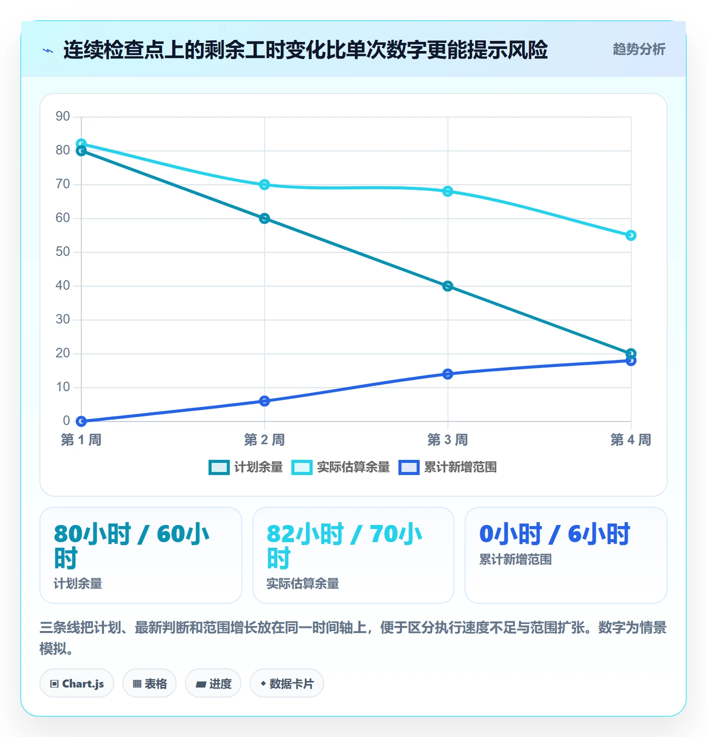 剩余工时最佳实践:项目成员工时管理协同管理,常见问题