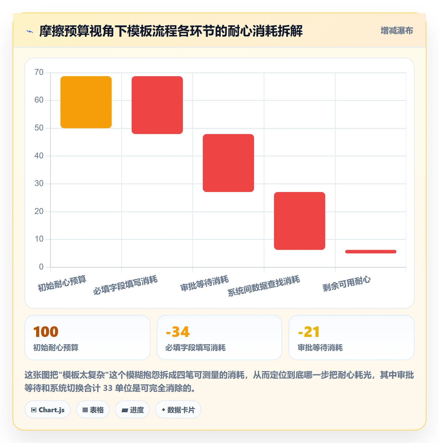 项目模板如何做好模板流程?项目经理入门指南与操作步骤