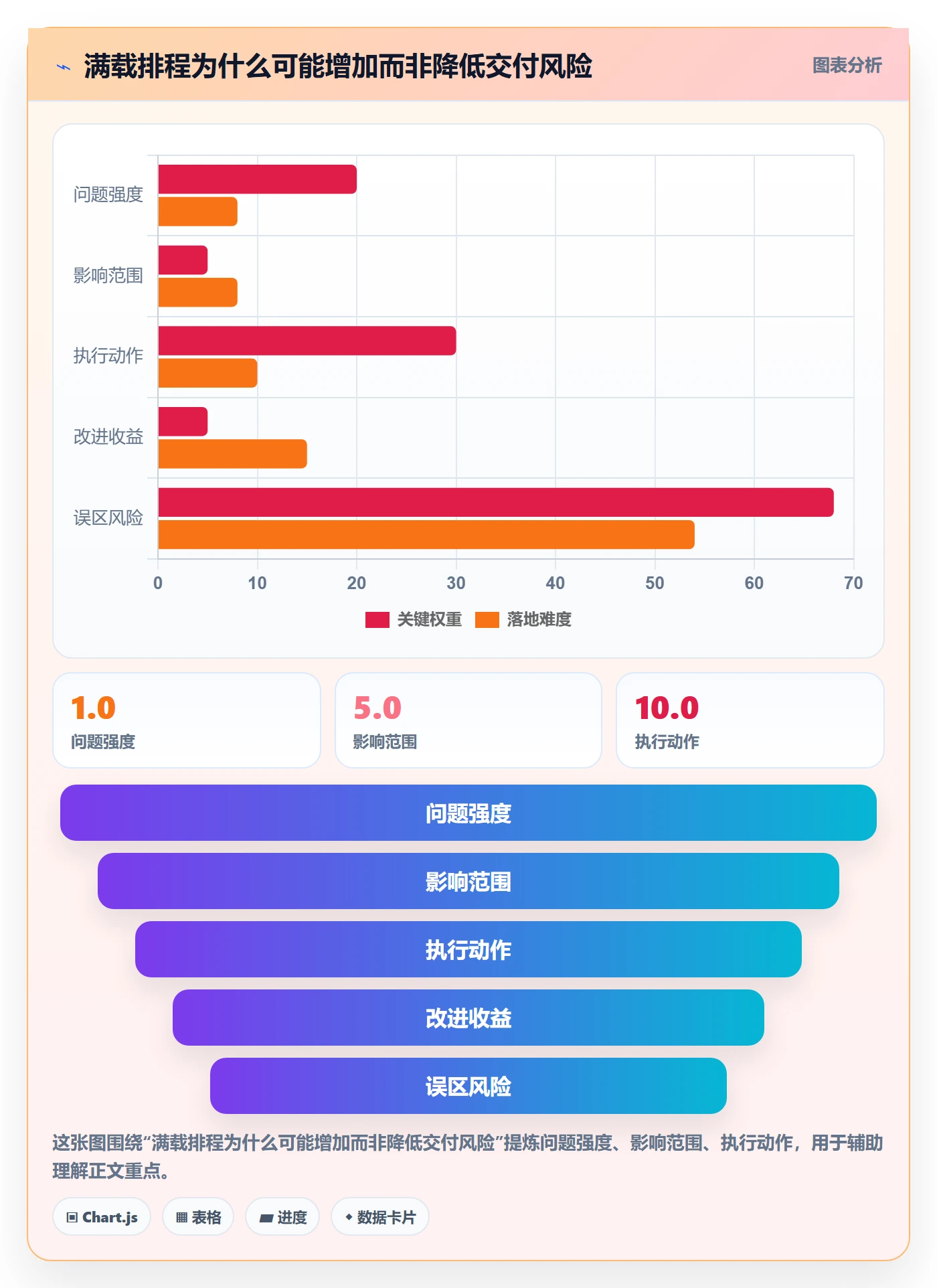 岗位流程与规范:跨部门团队资源管理协同管理关键指标