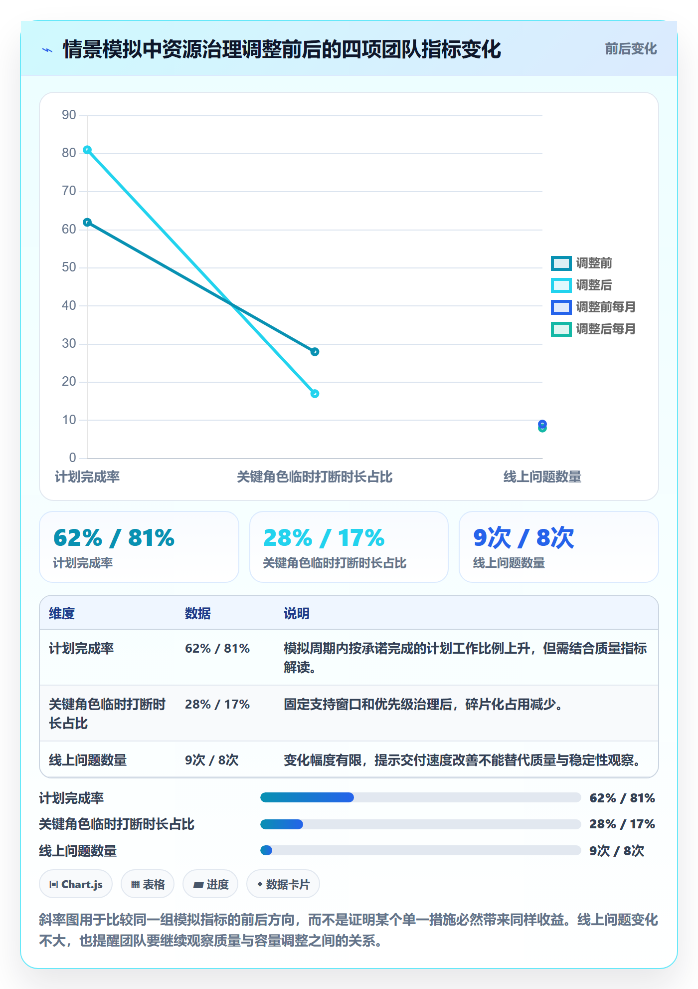 人员实操方法：研发团队提升资源管理效率的效率提升方法与模板