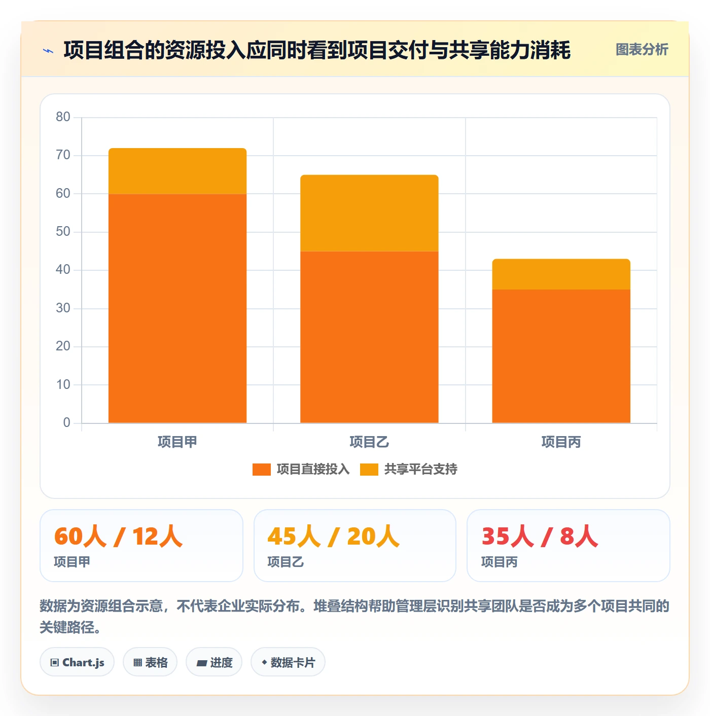 成本怎么做?研发团队风险控制:成本管理从0到1