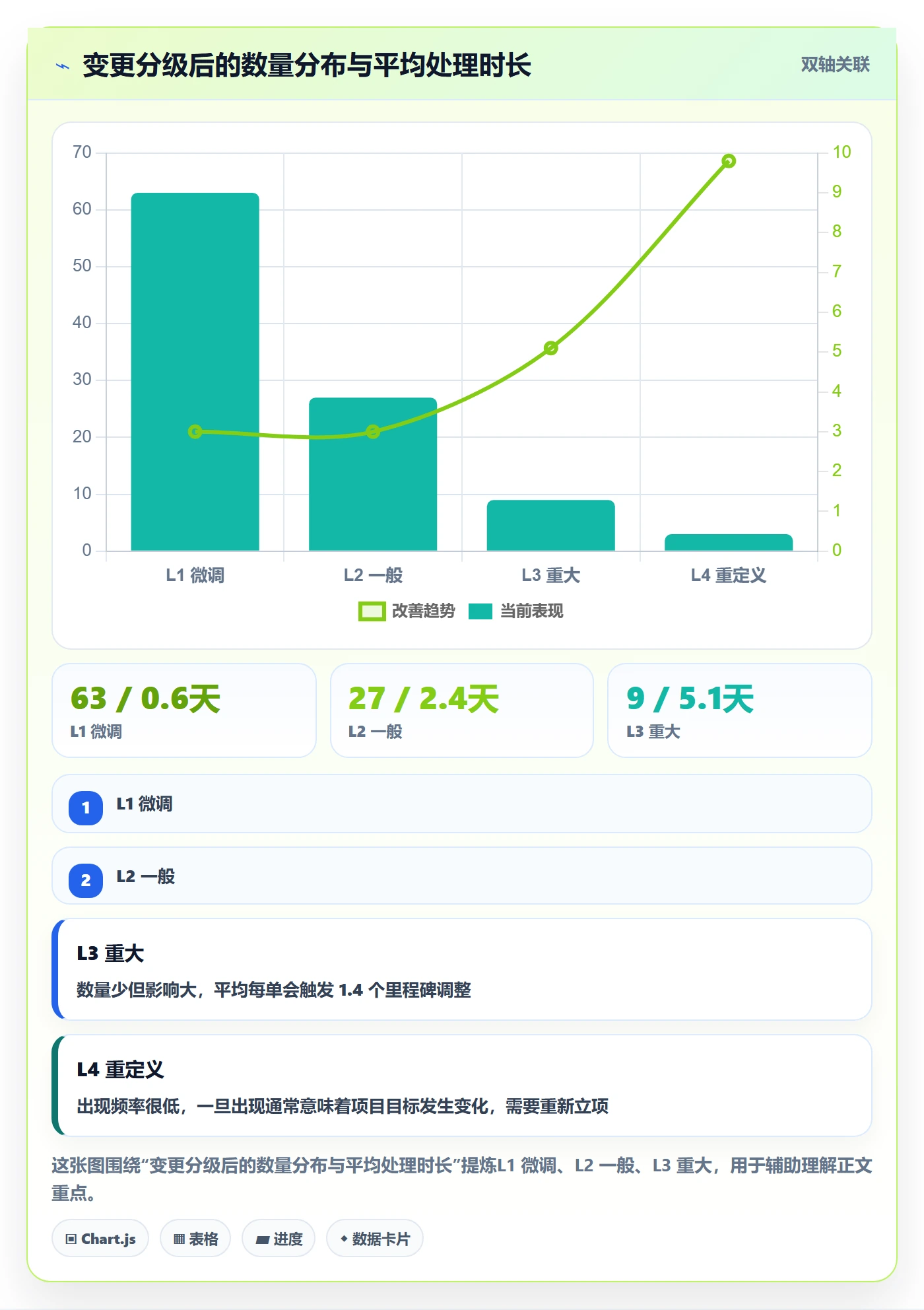 Scope管理指南:跨部门团队如何做好项目范围,实操方法全流程