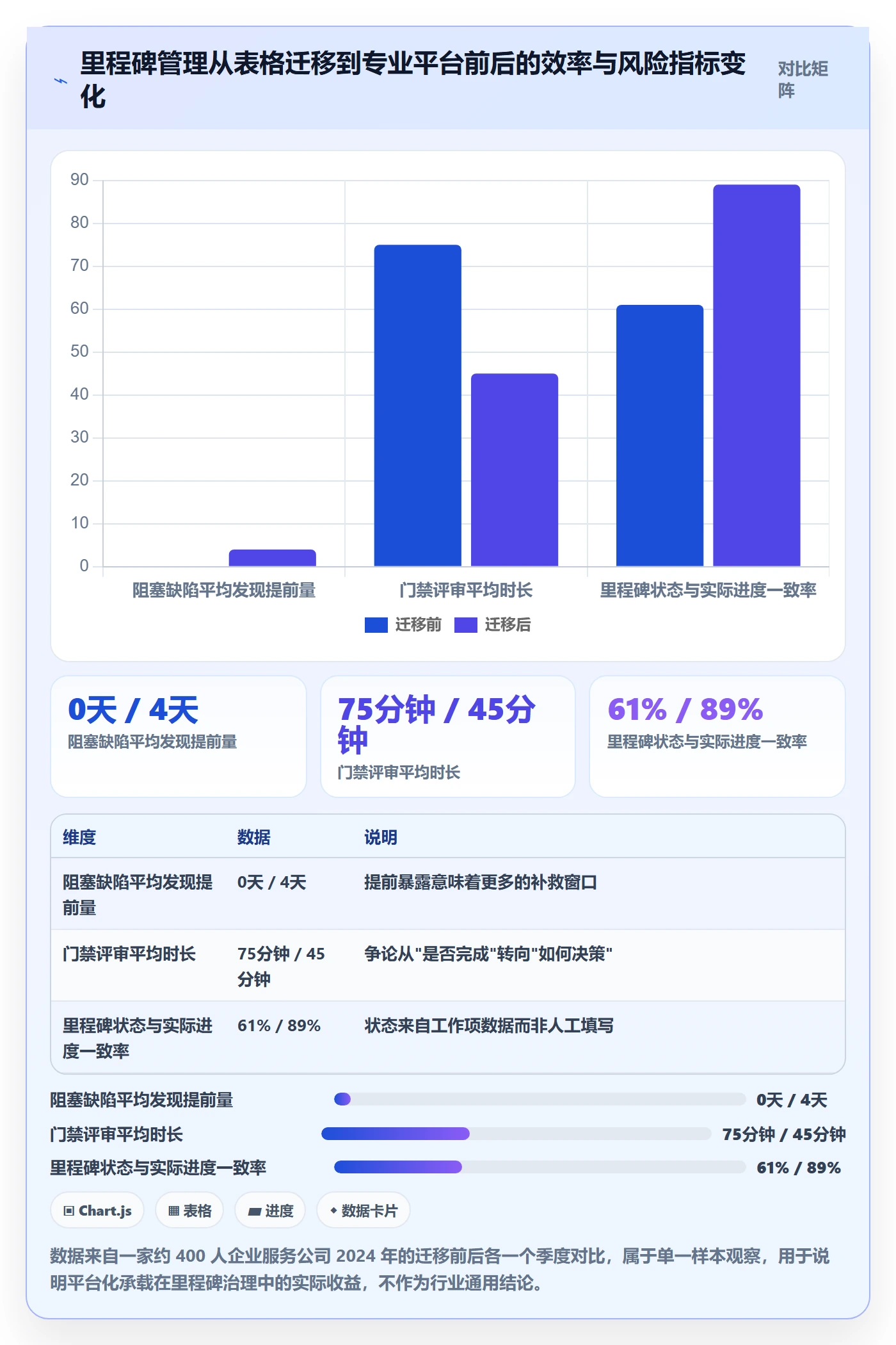 里程碑里程碑计划教程:管理层最佳实践,避坑指南