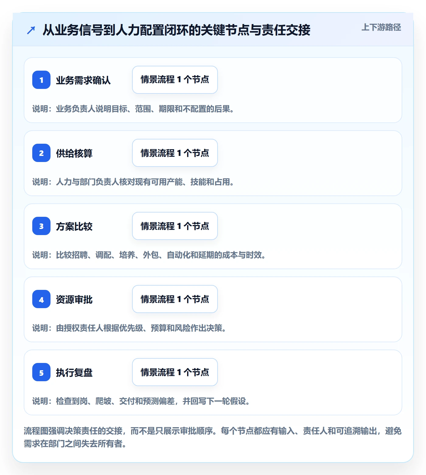 人力规划流程与规范：跨部门团队人力资源计划流程优化关键指标