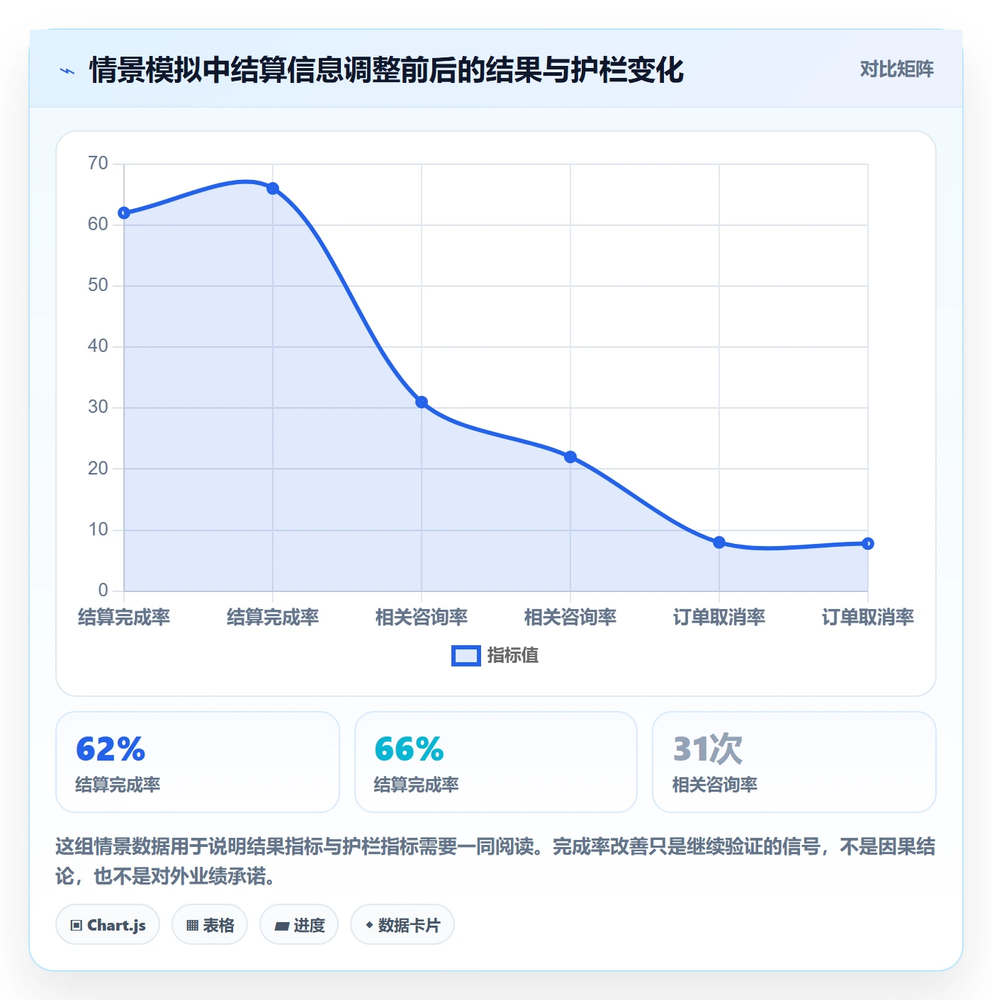 迭代目标管理方法大全:产品经理迭代管理最佳实践落地清单