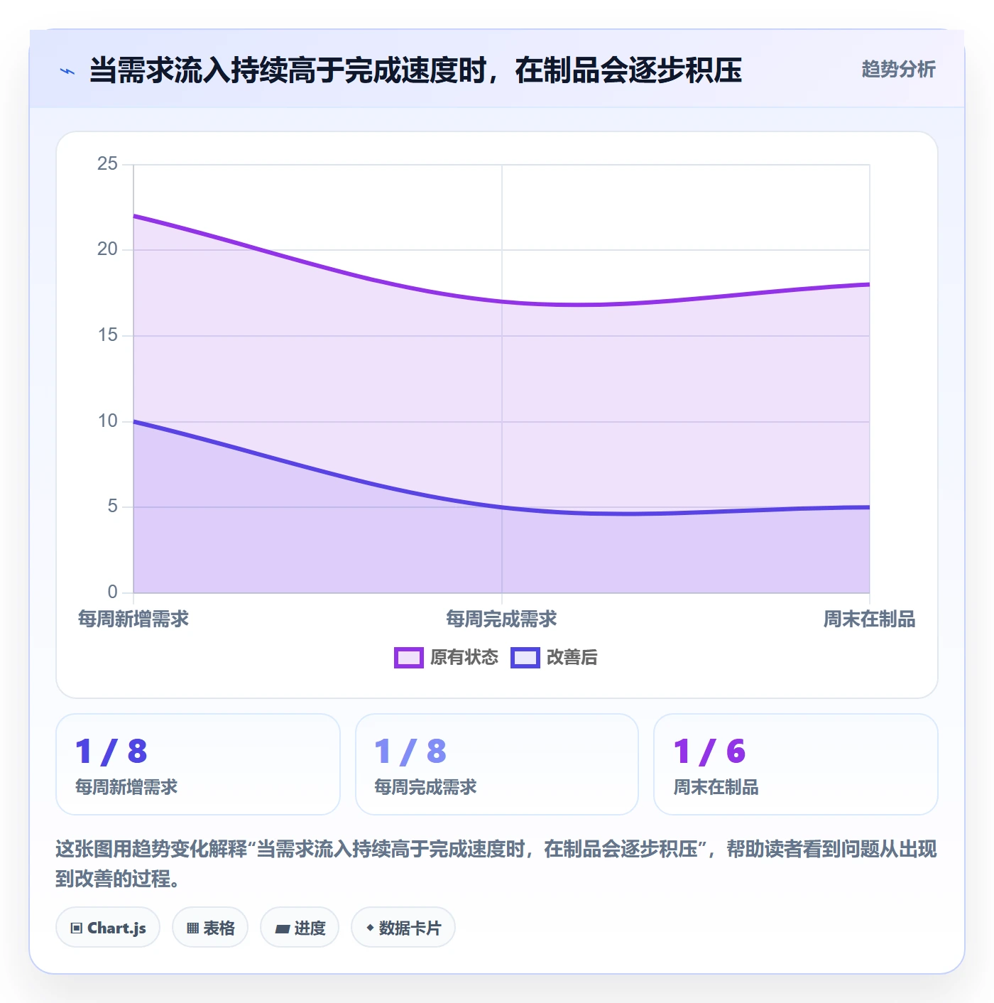 资源平衡管理方法大全:产品经理资源负载协同管理落地清单
