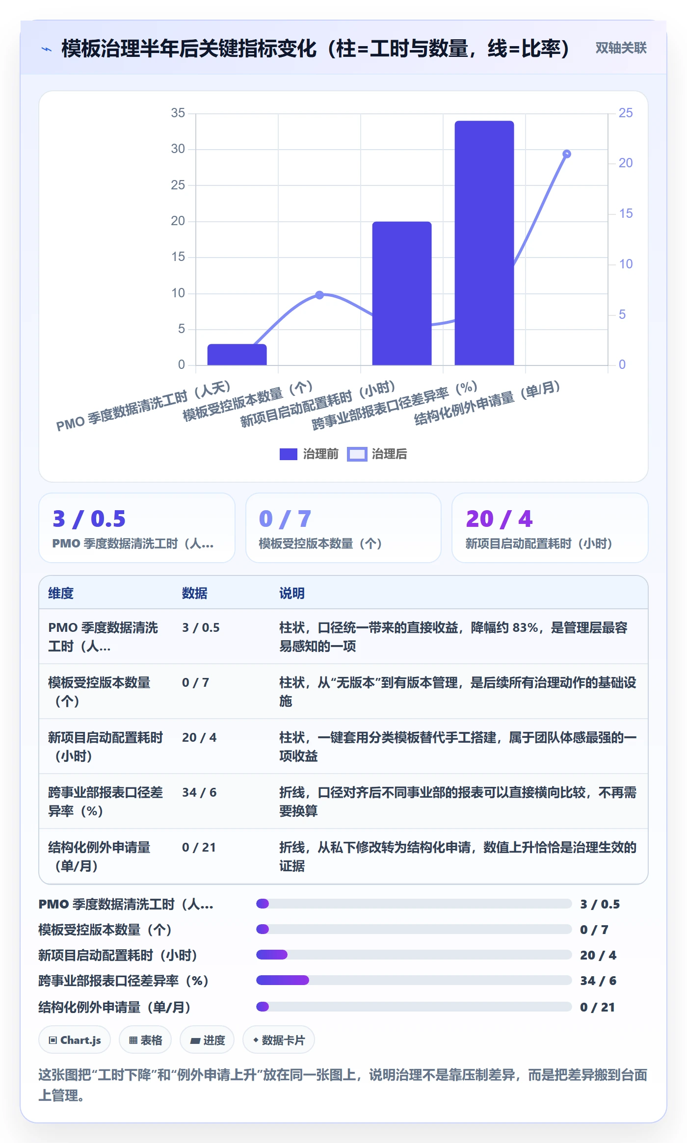 模板流程落地方案:项目负责人开展项目模板的风险控制案例解析
