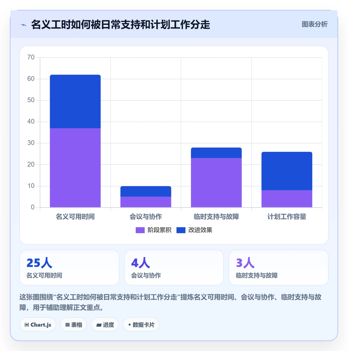 资源实操方法：产品经理提升资源管理效率的效率提升方法与模板