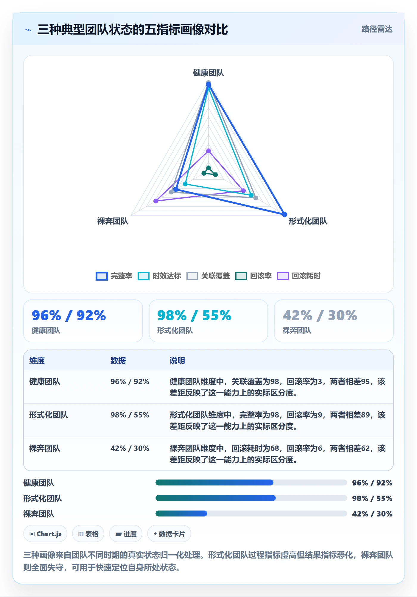 发布记录流程与规范:项目负责人版本管理落地方案关键指标