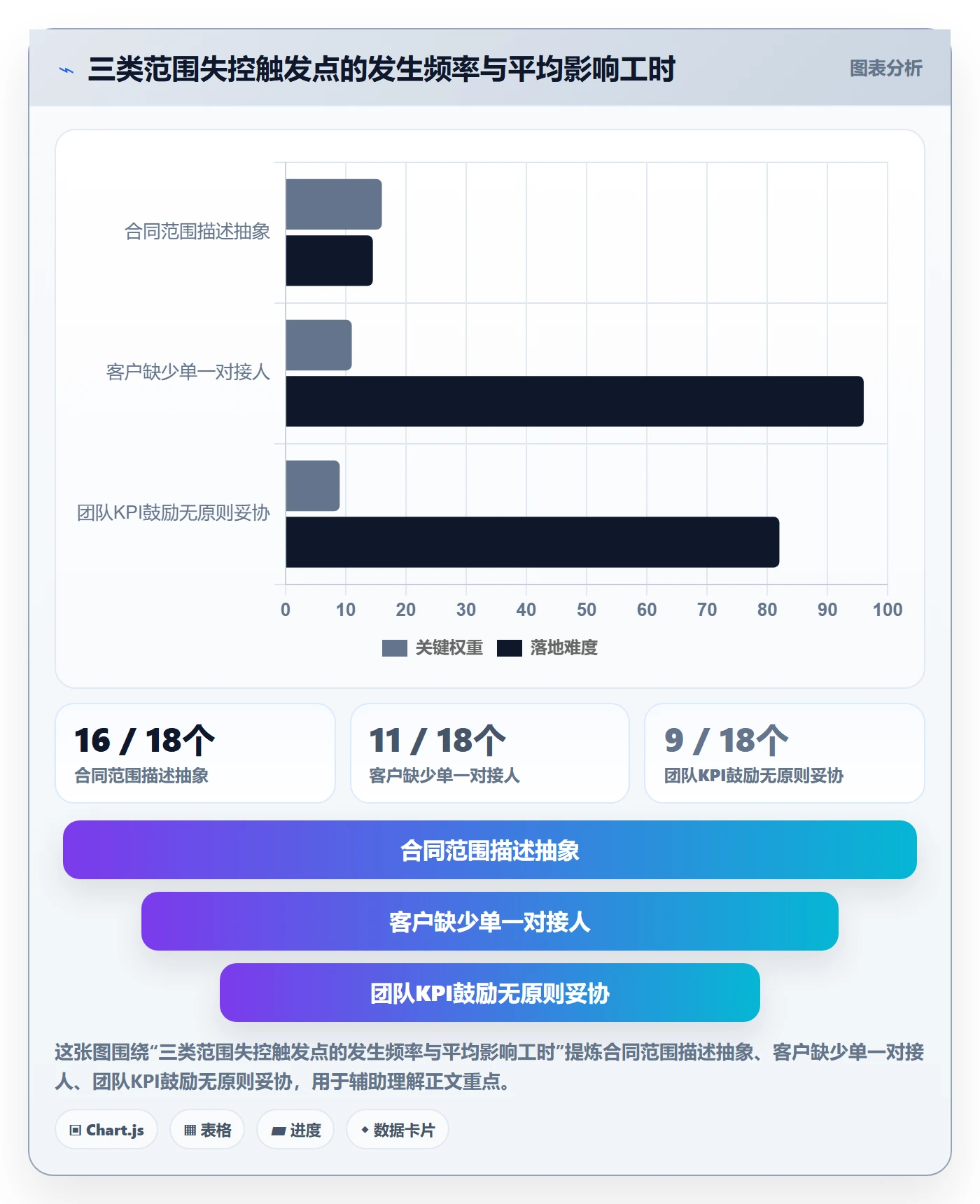 工作分解管理指南:实施团队如何做好项目范围,实操方法全流程
