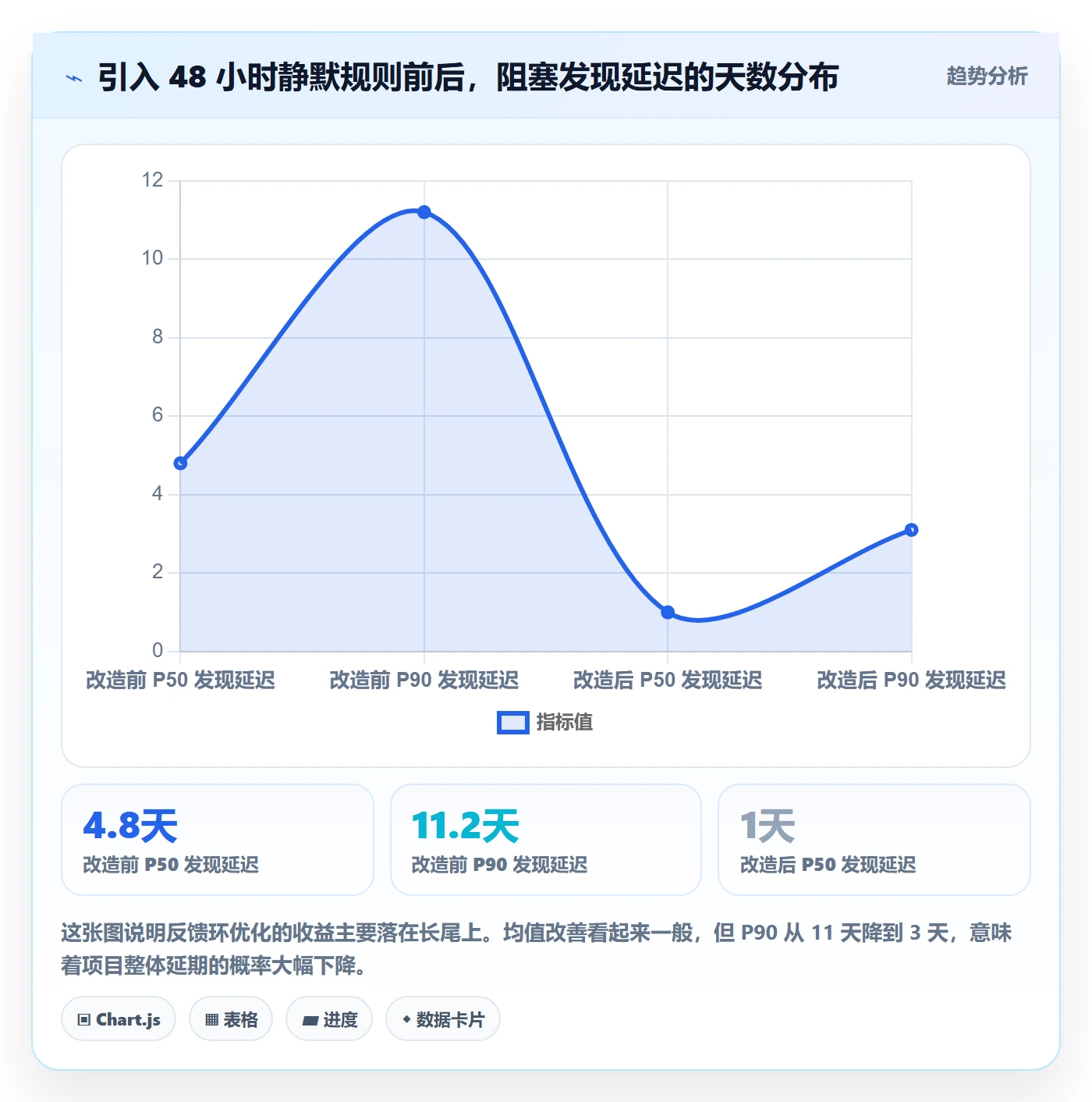 完成实操方法:项目经理提升任务执行效率的落地方案方法与模板