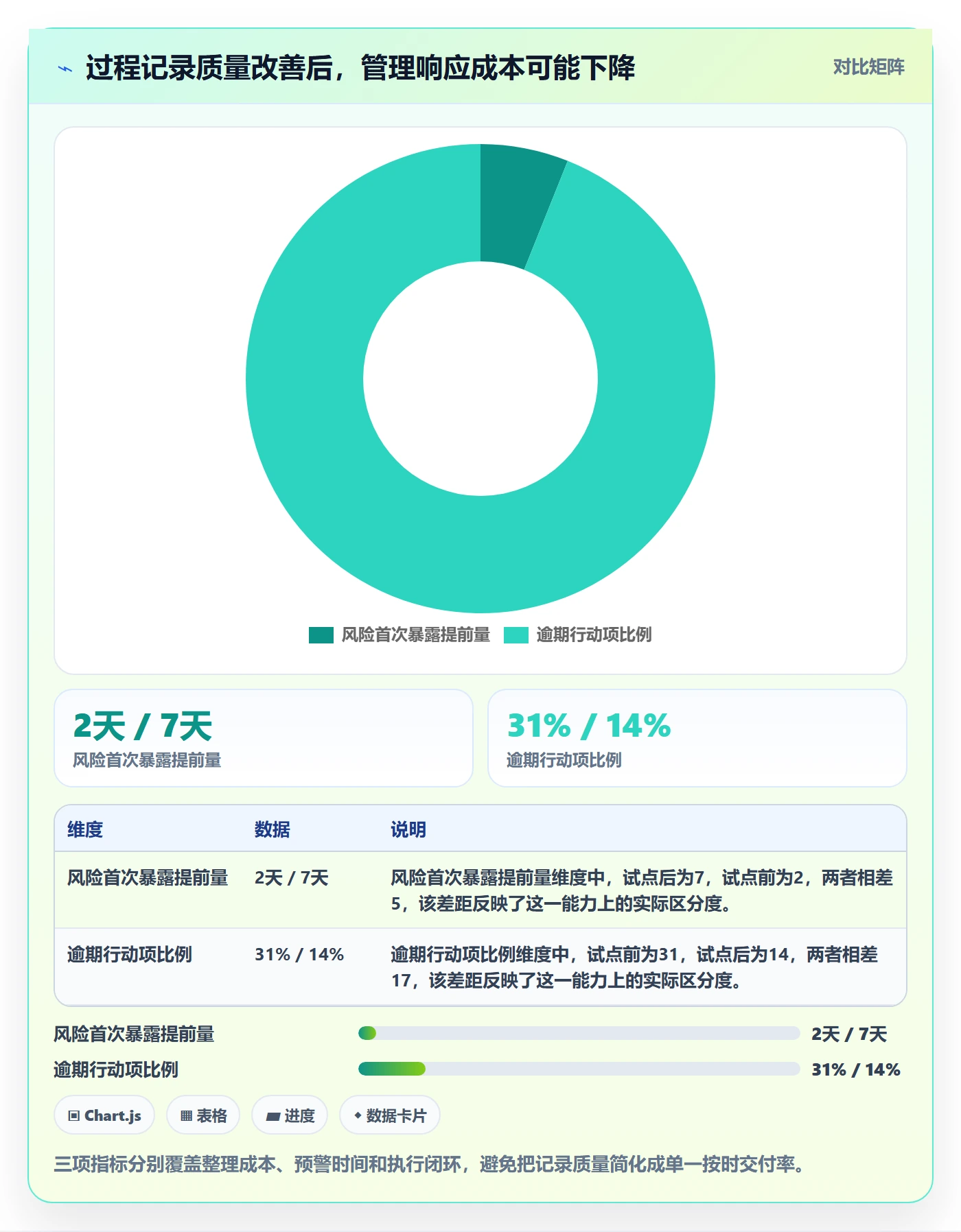 更新记录落地方案：管理层开展进度跟踪的实操方法案例解析