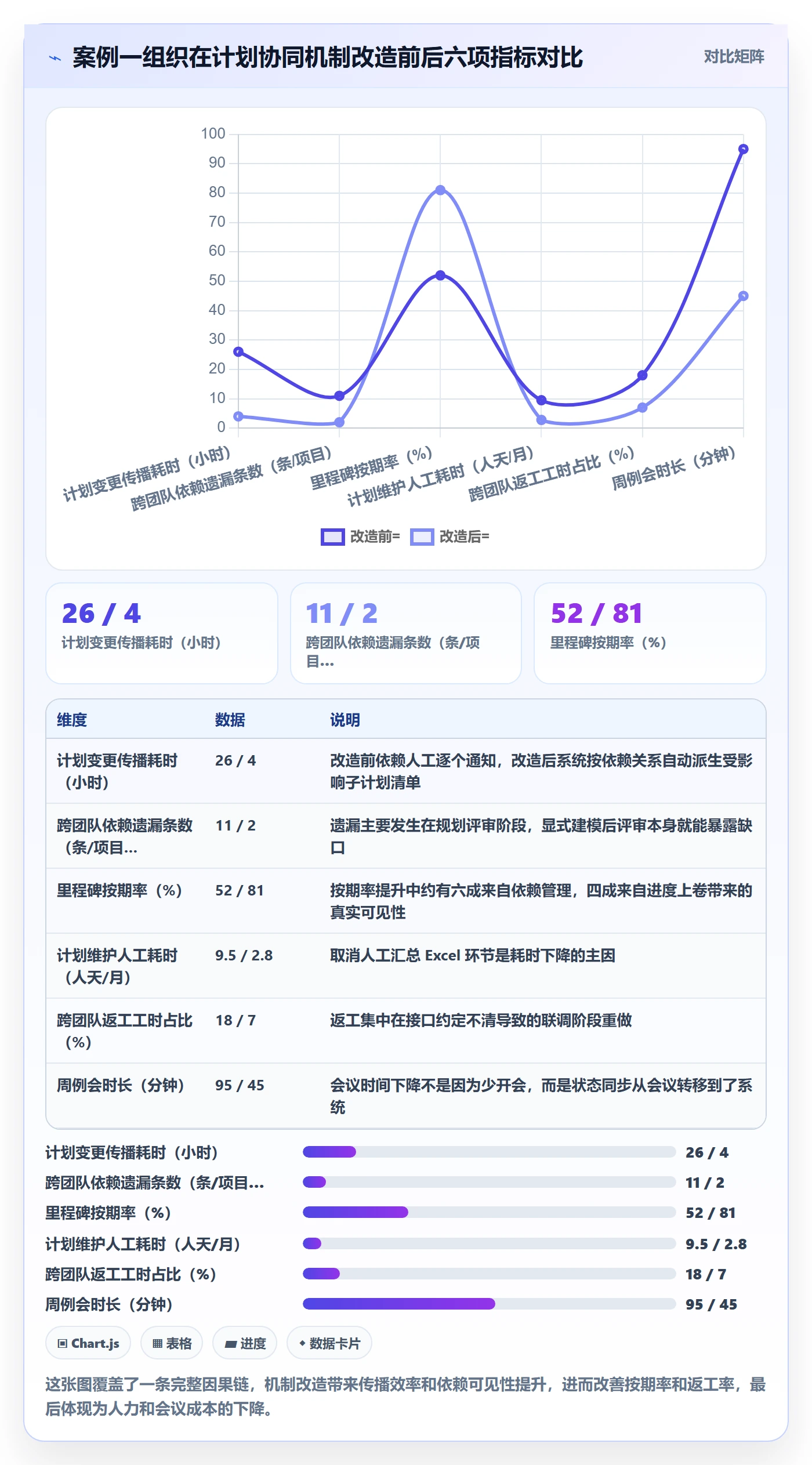 子计划落地方案:项目经理开展项目规划的协同管理案例解析