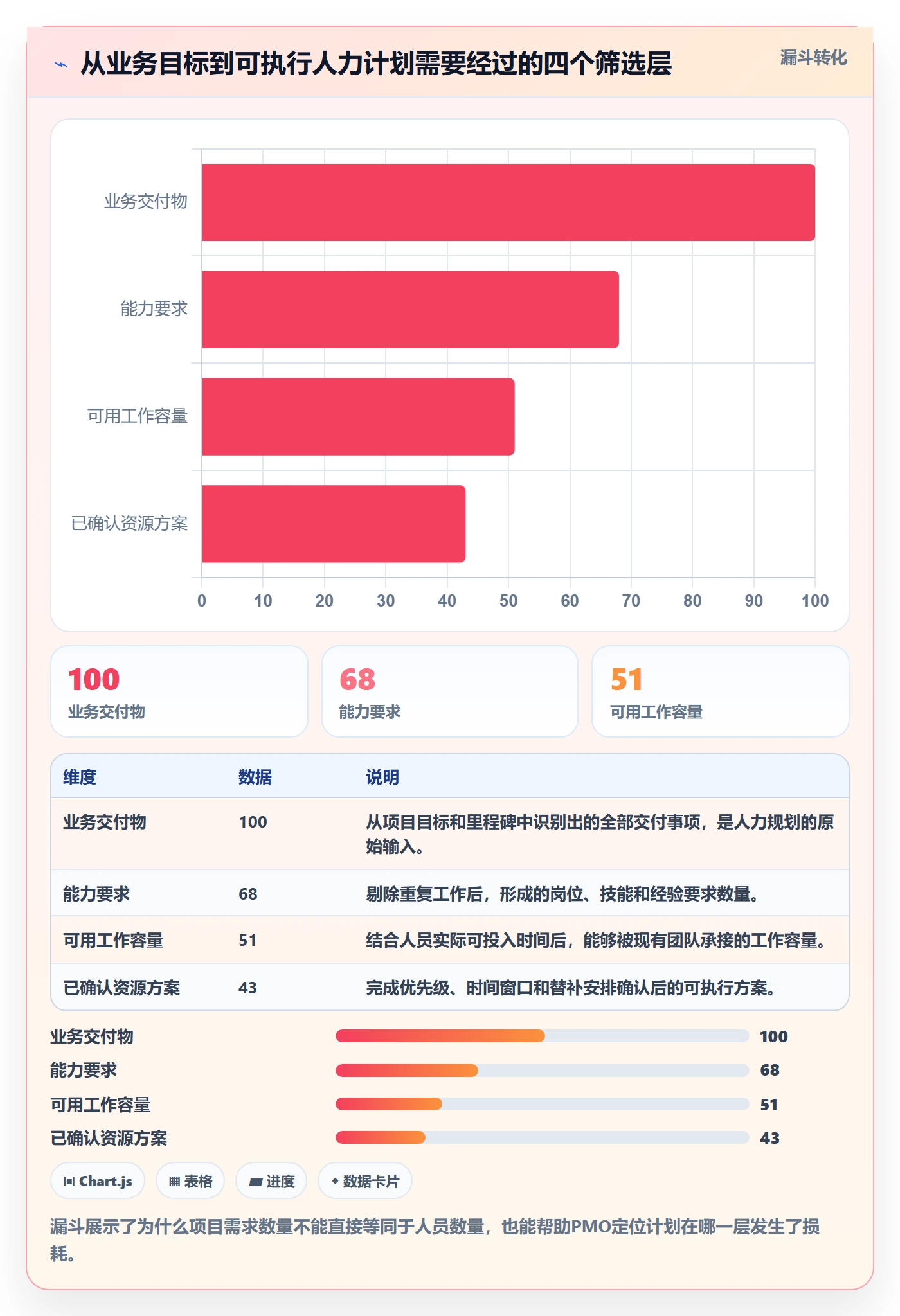 人力规划管理方法大全：PMO人力资源计划实操方法落地清单