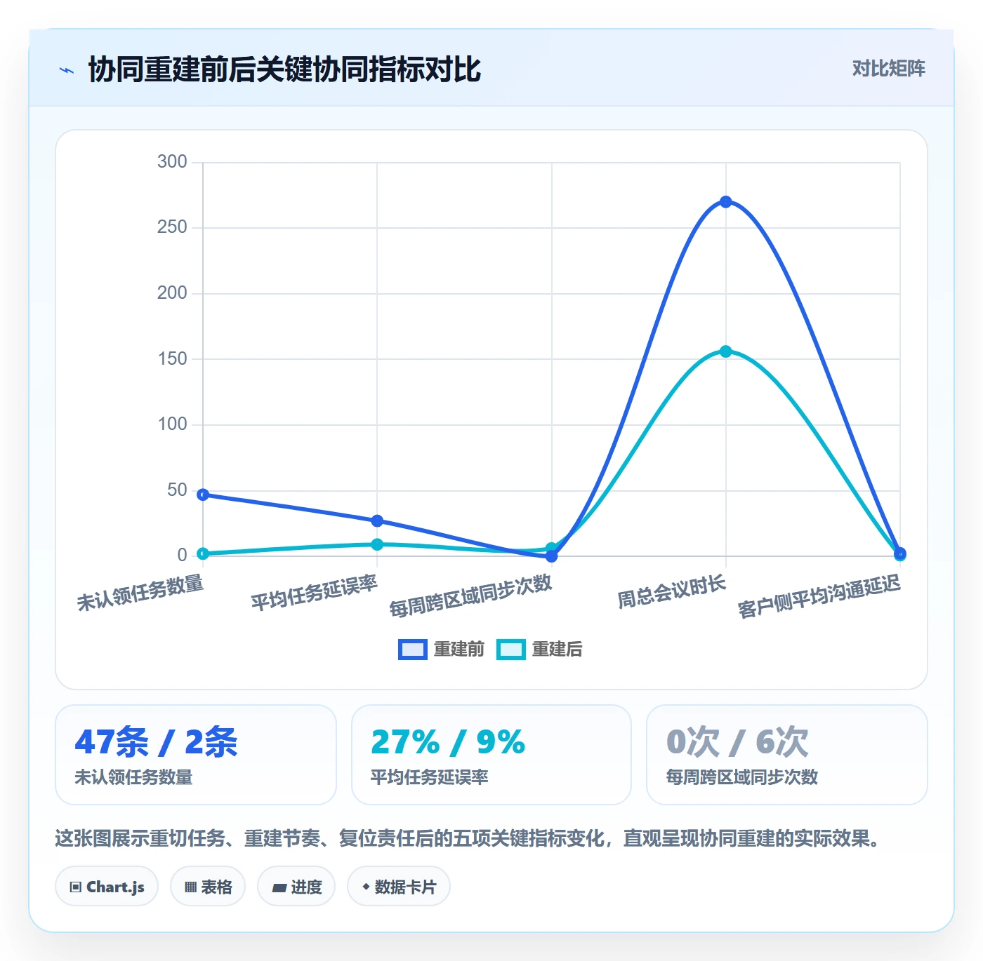 取消落地方案:项目成员开展任务执行的协同管理案例解析