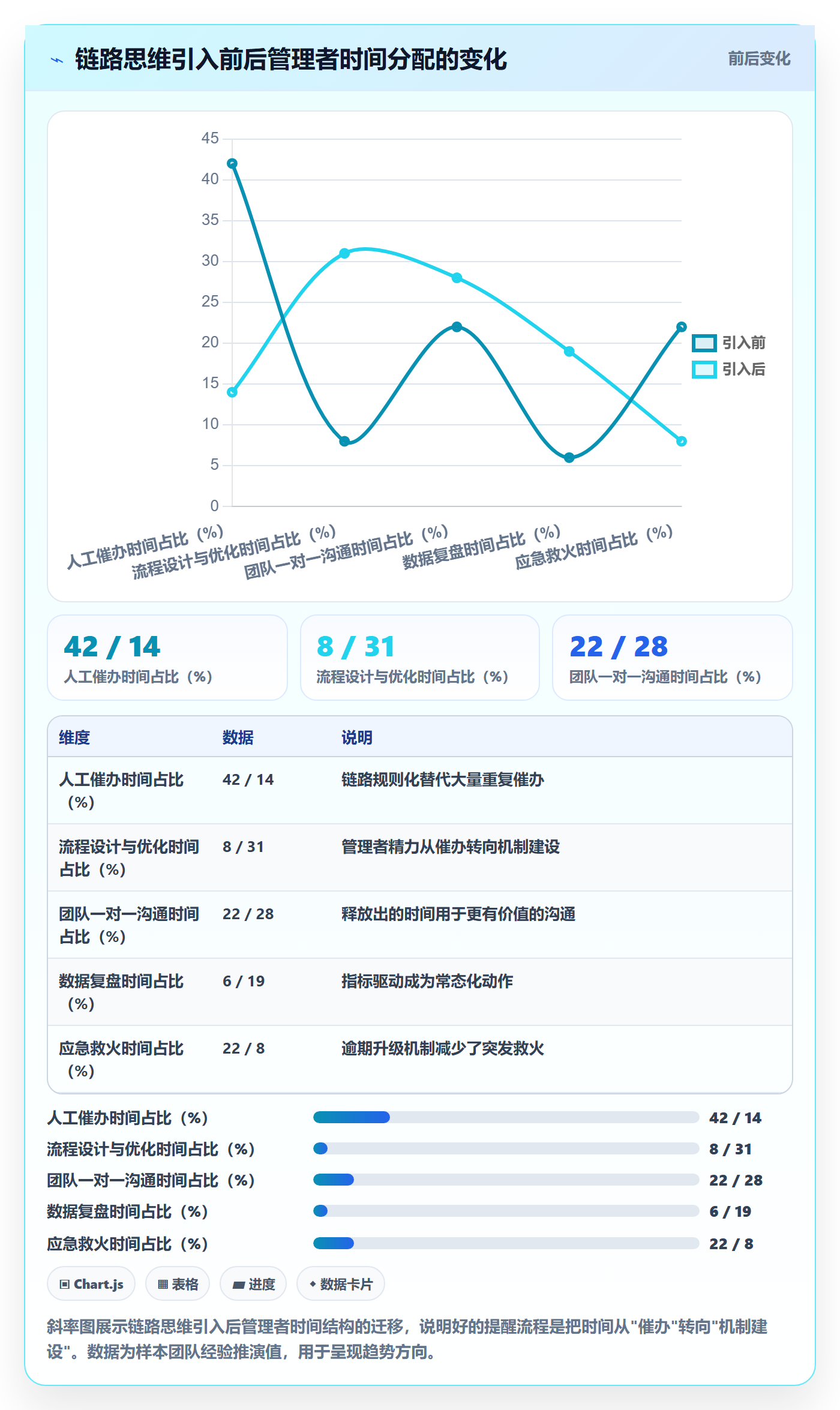 任务提醒消息通知全流程:企业管理者最佳实践与一文讲清