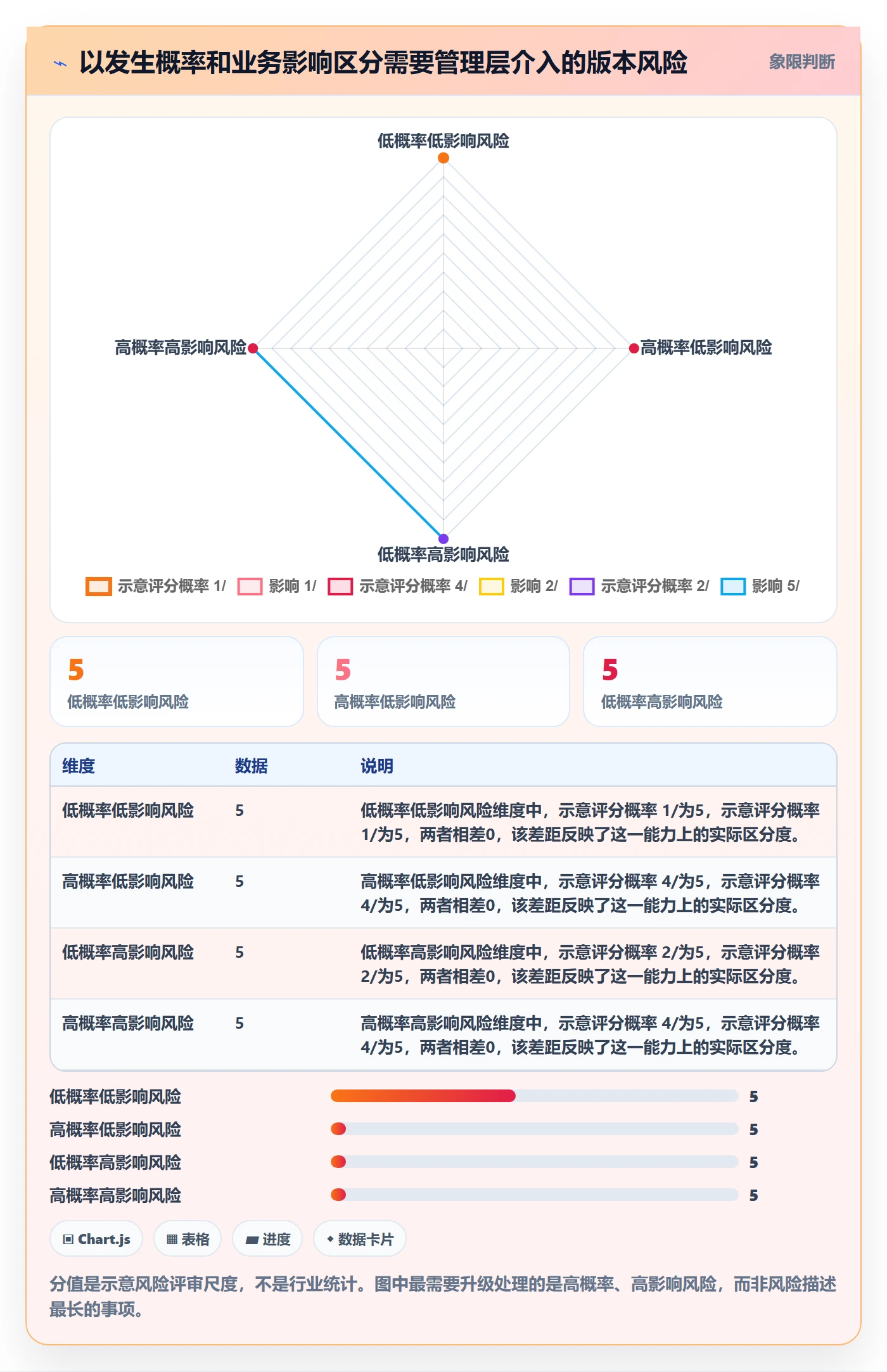 版本计划实操方法:管理层提升版本管理效率的实操方法方法与模板