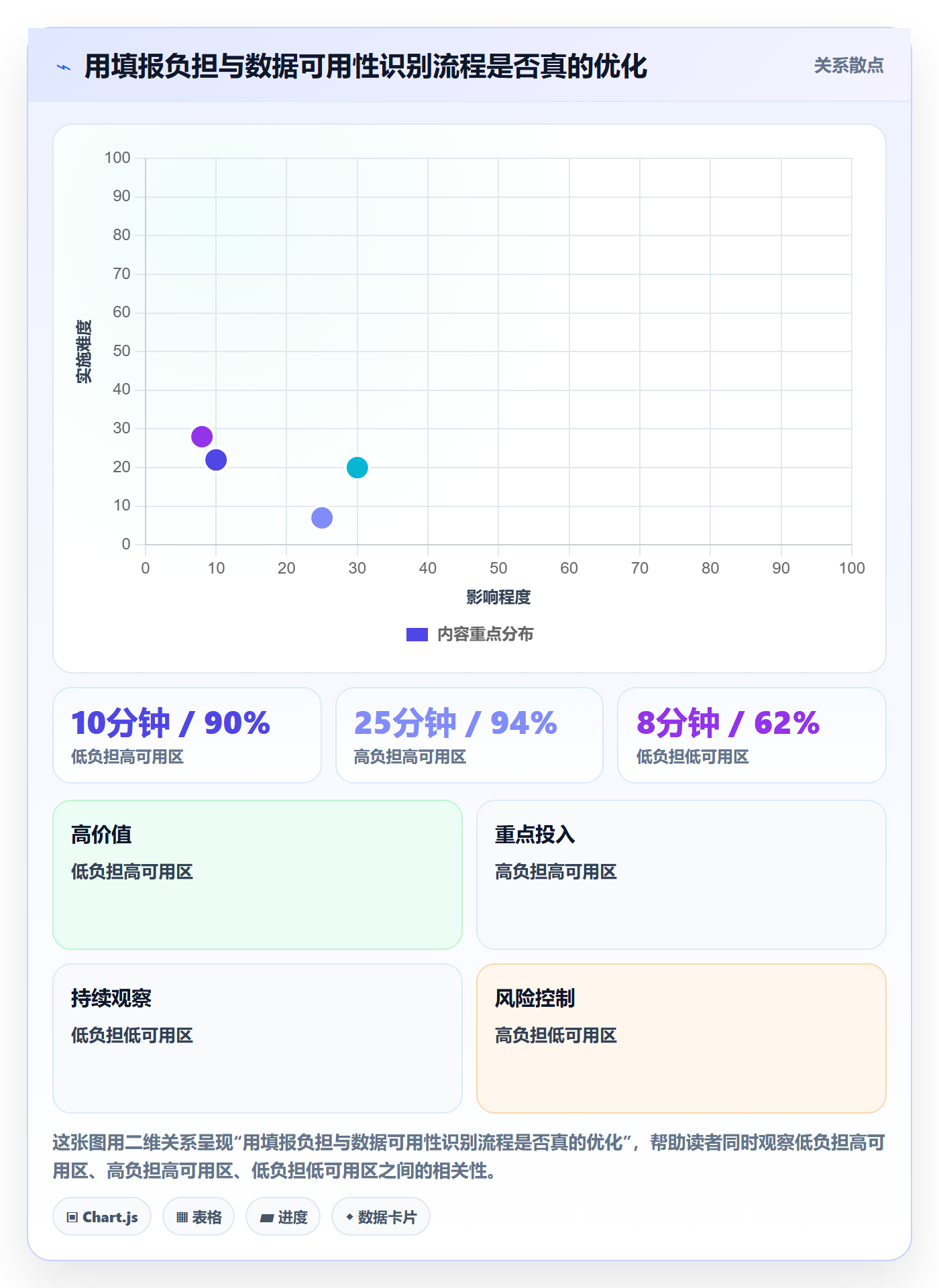 工时审核管理方法大全:项目负责人工时管理流程优化落地清单