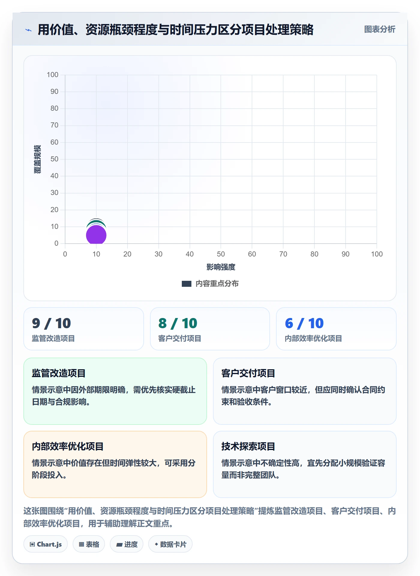 资源管理如何做好资源分配?PMO实操方法与操作步骤