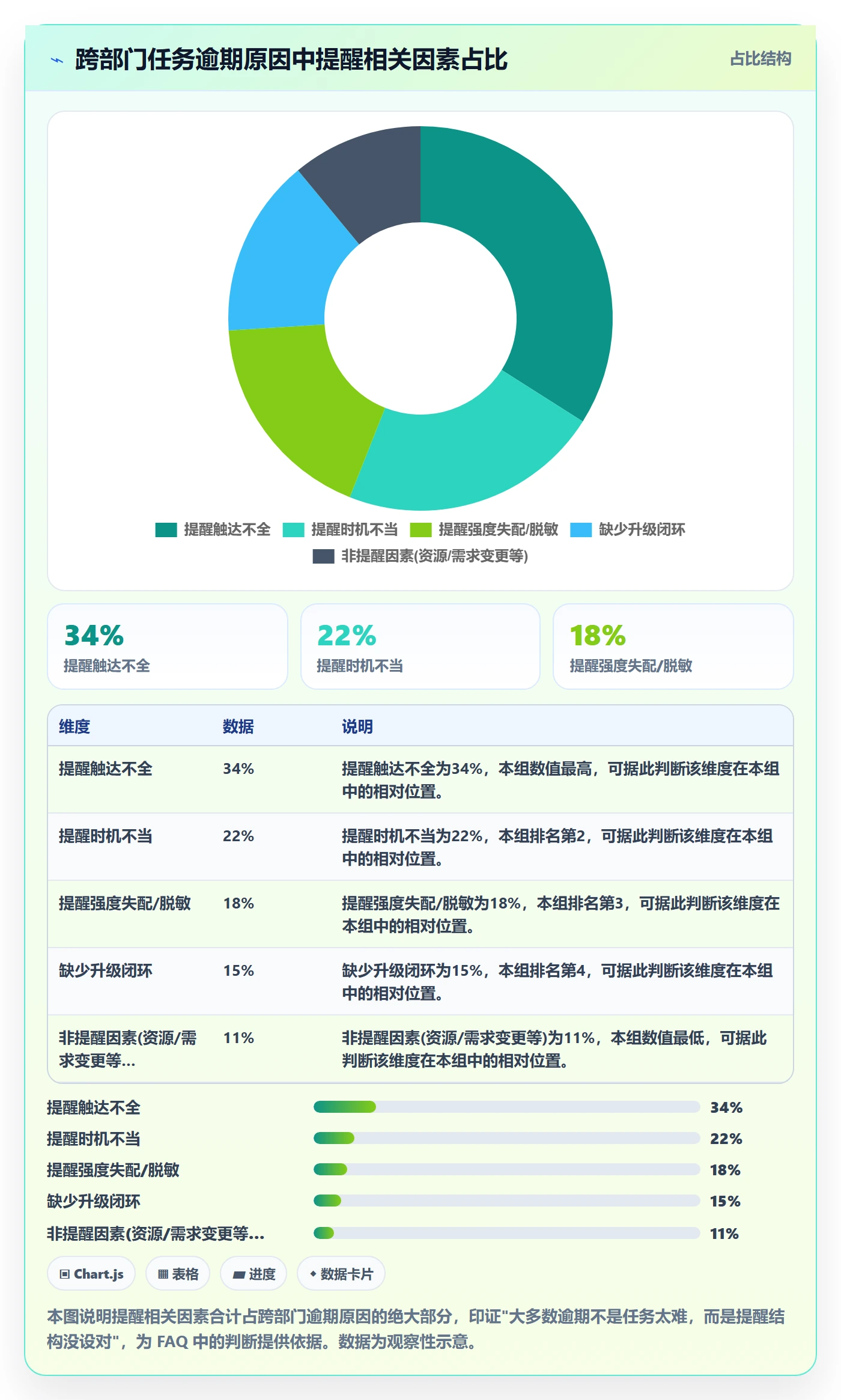 到期提醒最佳实践：跨部门团队任务提醒风险控制，常见问题