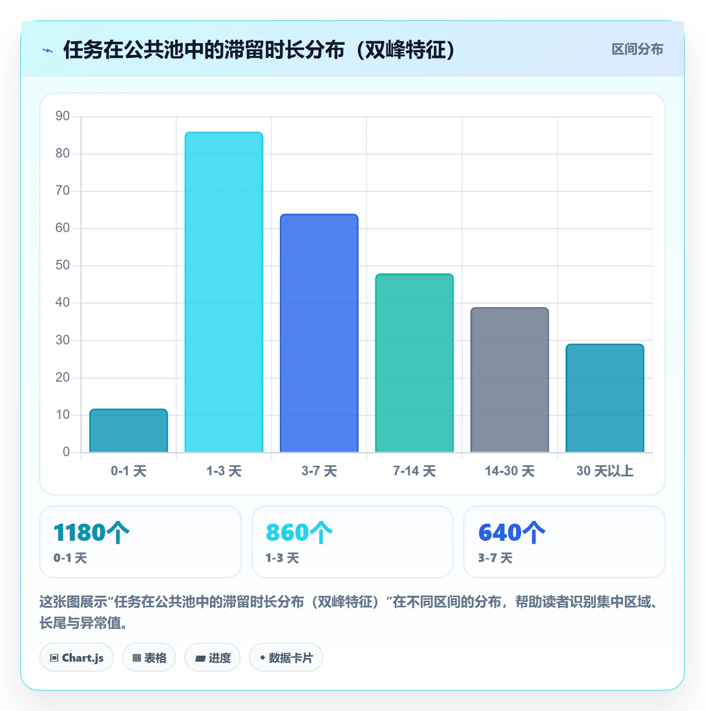 任务分派如何做好认领?项目成员落地方案与操作步骤