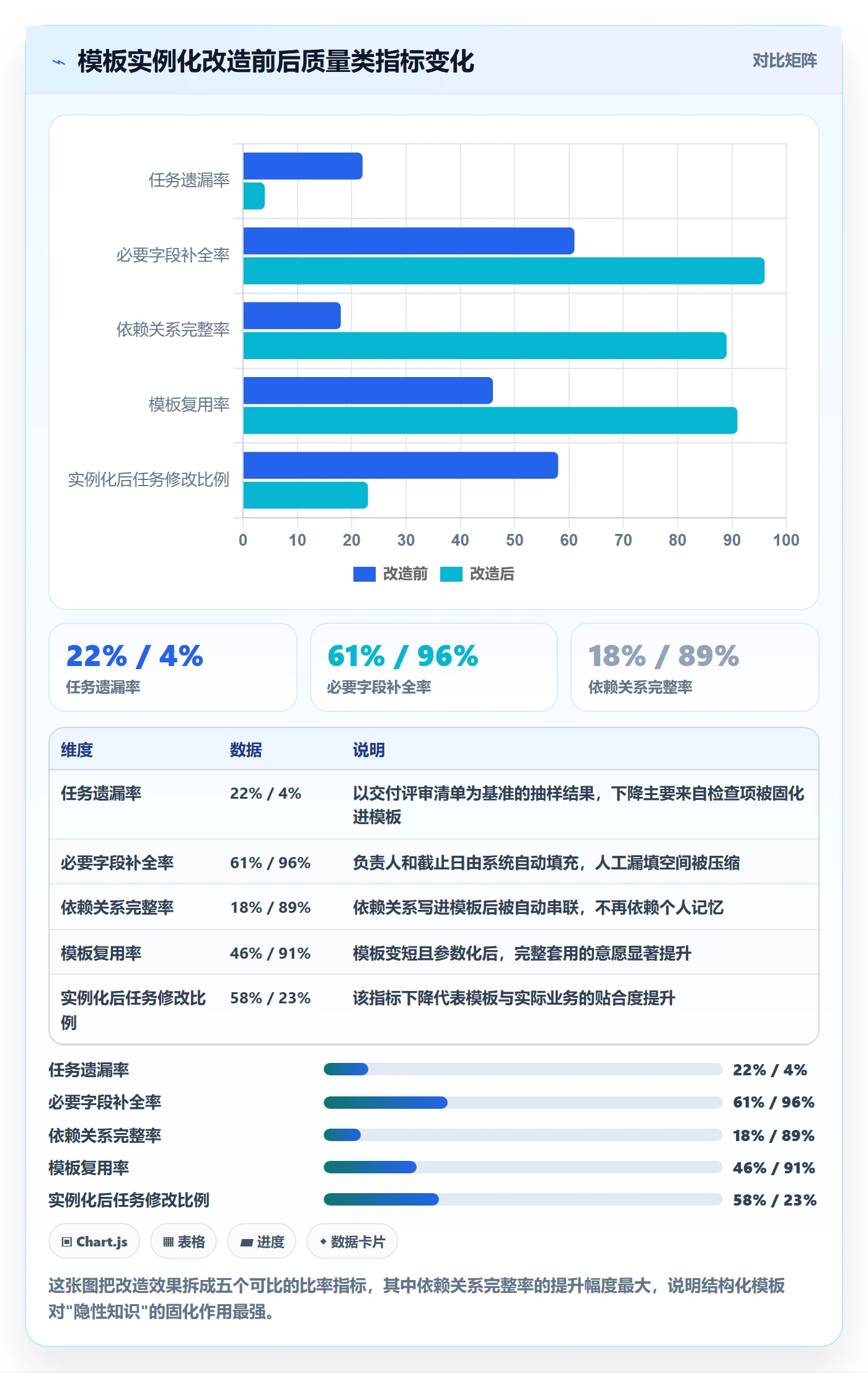 模板任务落地方案:项目成员开展项目模板的效率提升案例解析